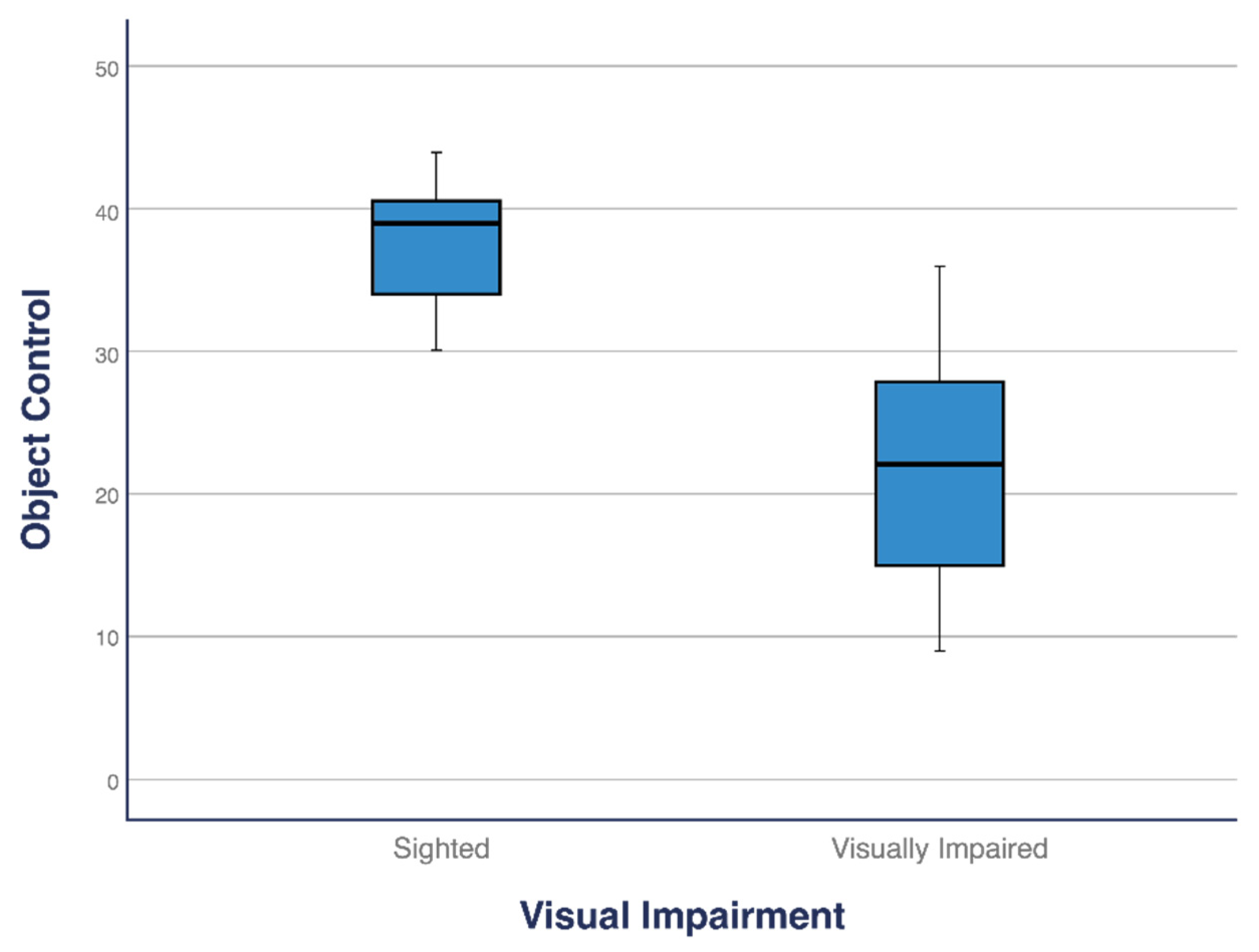 Children 12 01197 g002
