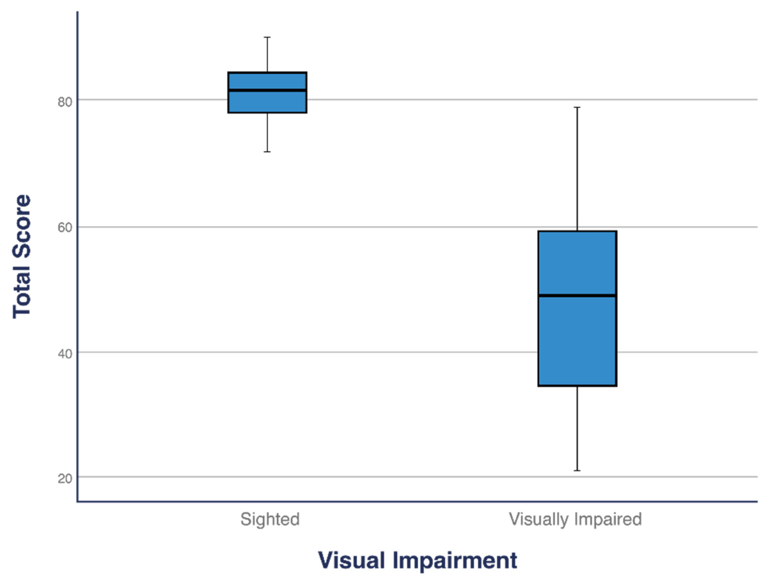 Children 12 01197 g003