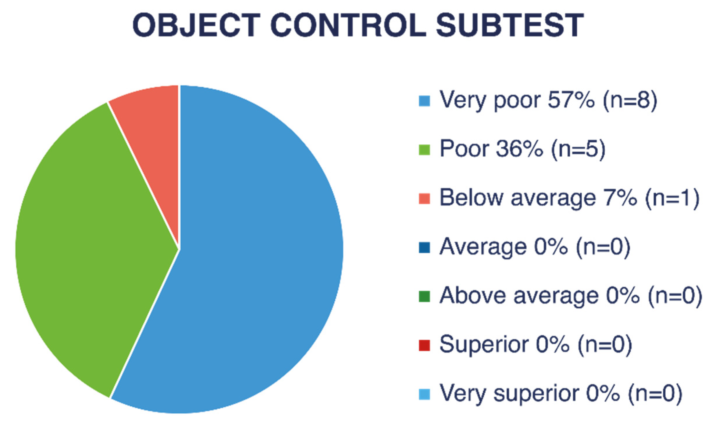 Children 12 01197 g005