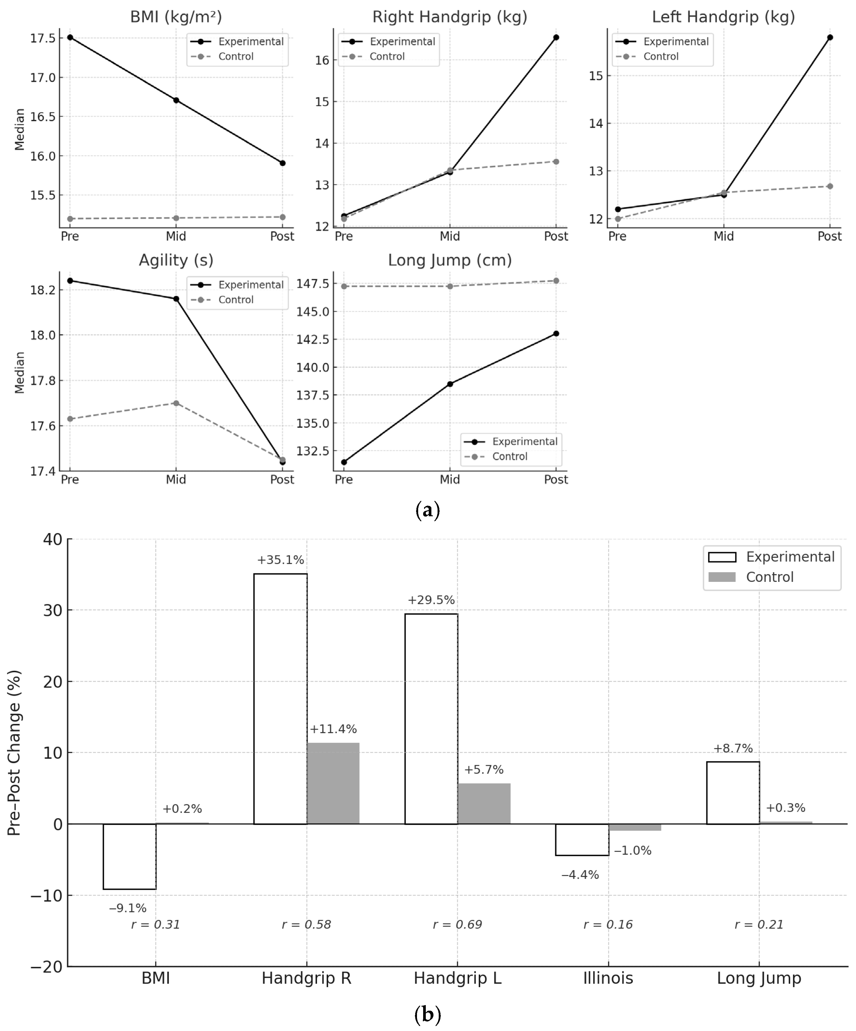Children 12 01200 g001