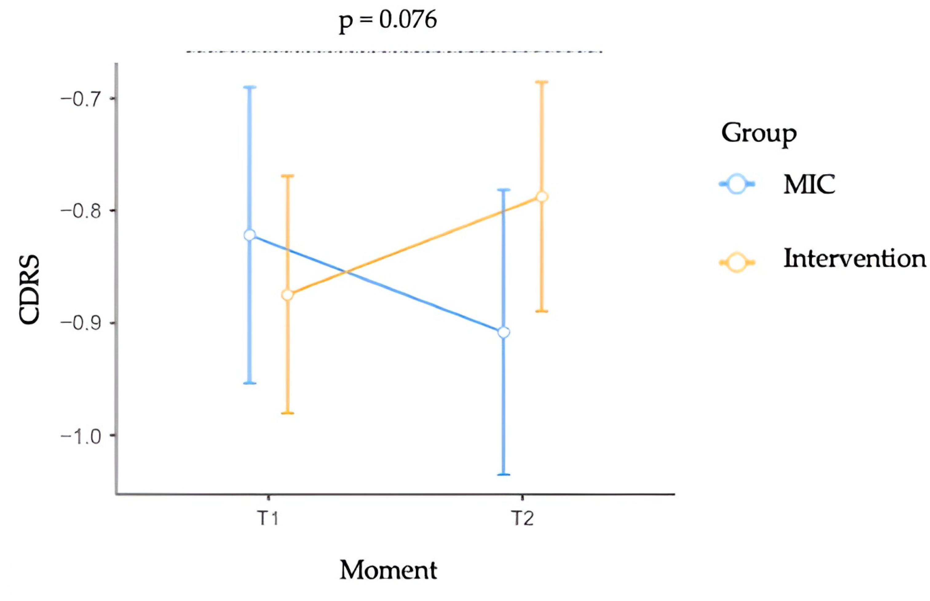 Children 12 01208 g004 Children 12 01208 g004