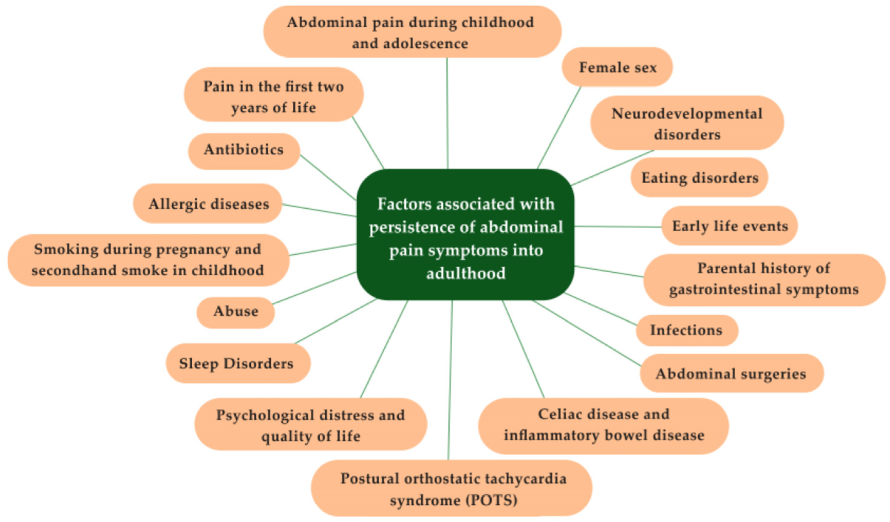 Children 12 01209 g001 Children 12 01209 g001