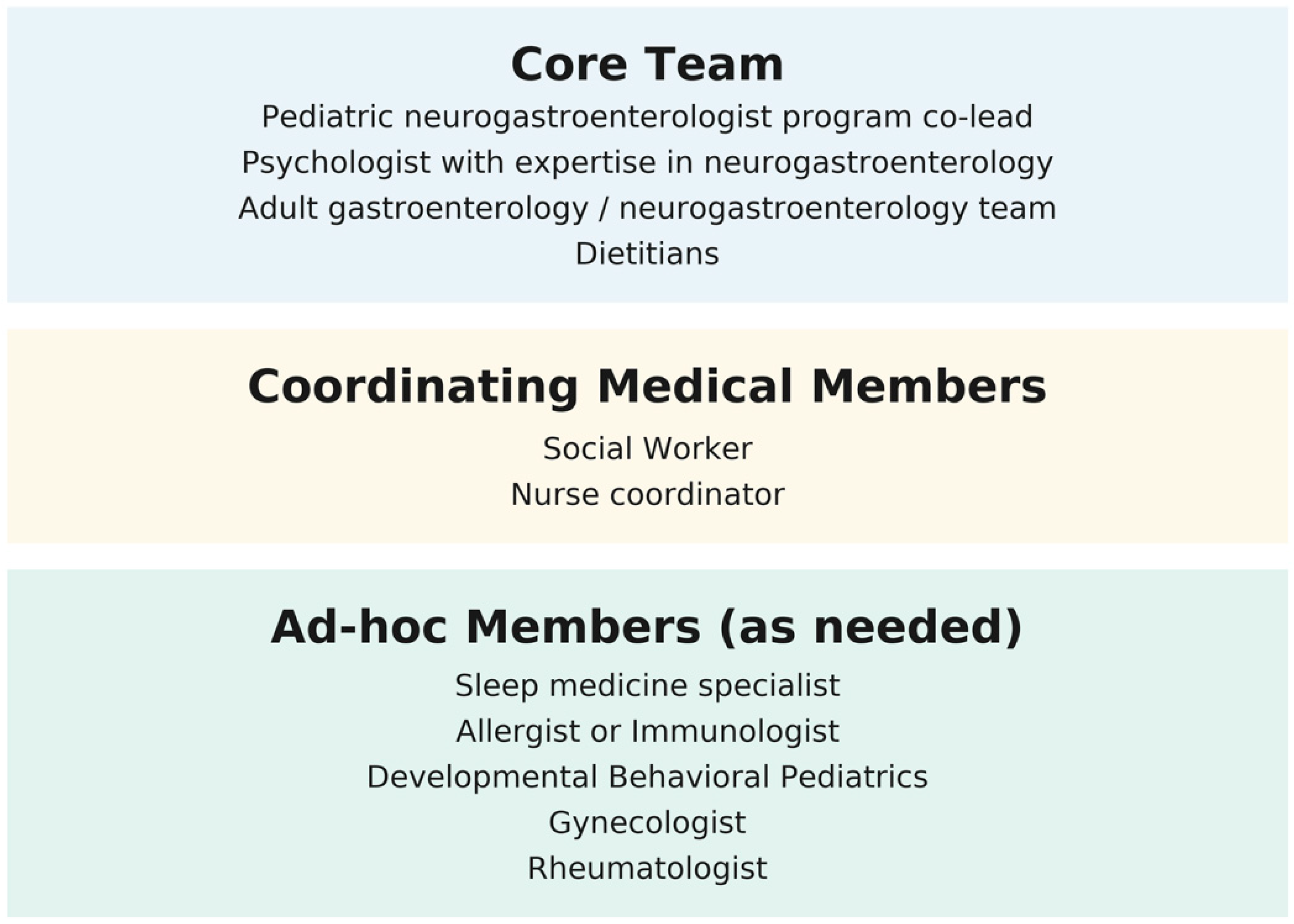 Children 12 01209 g002 Children 12 01209 g002