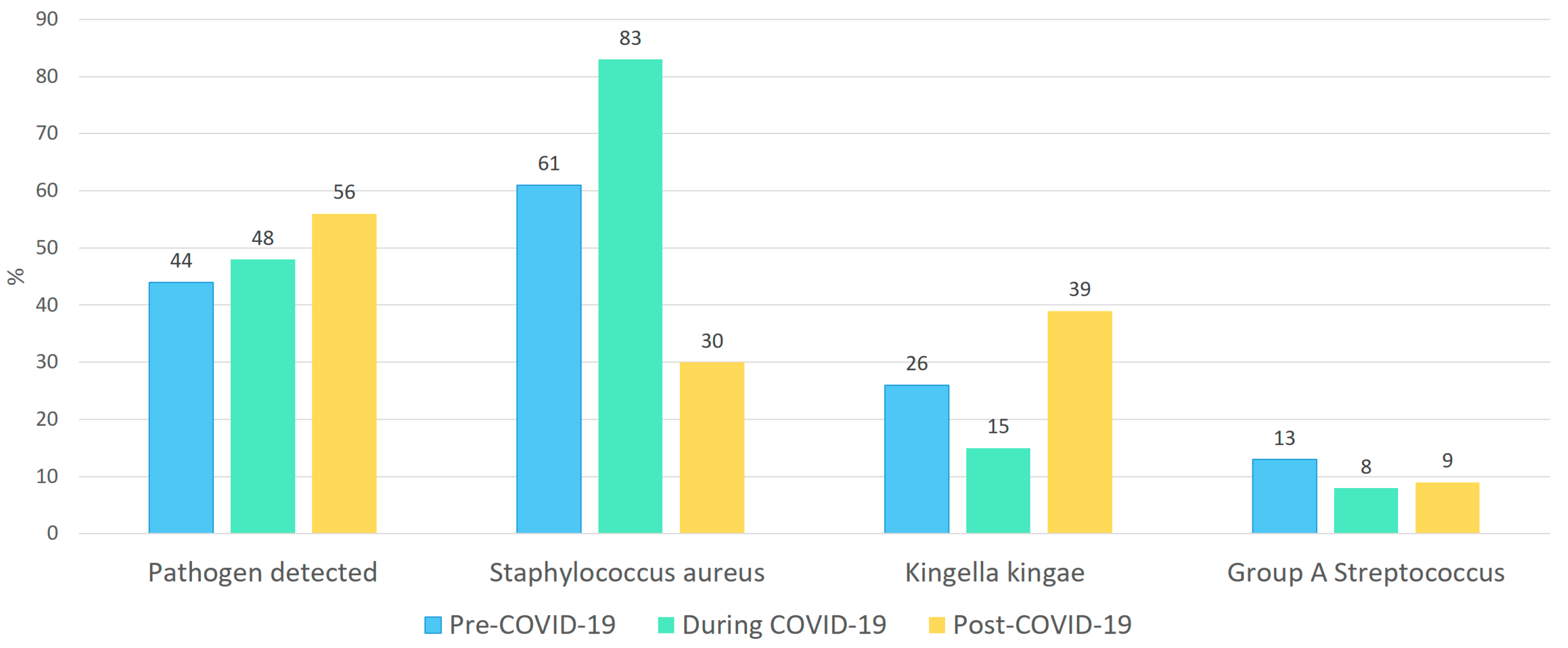 Children 12 01210 g002 Children 12 01210 g002