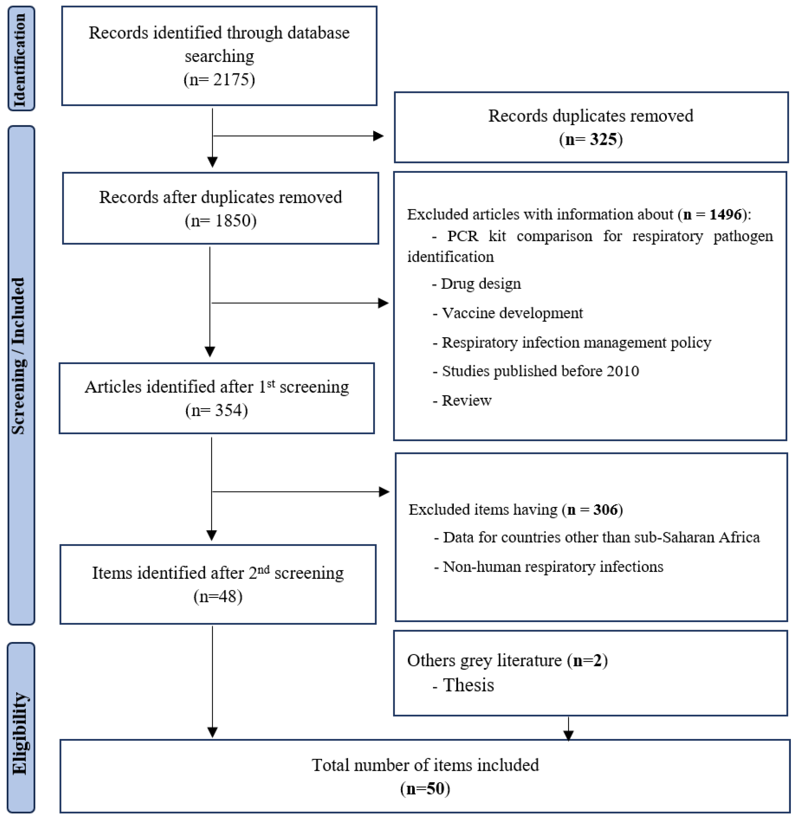 Children 12 01212 g001 Children 12 01212 g001