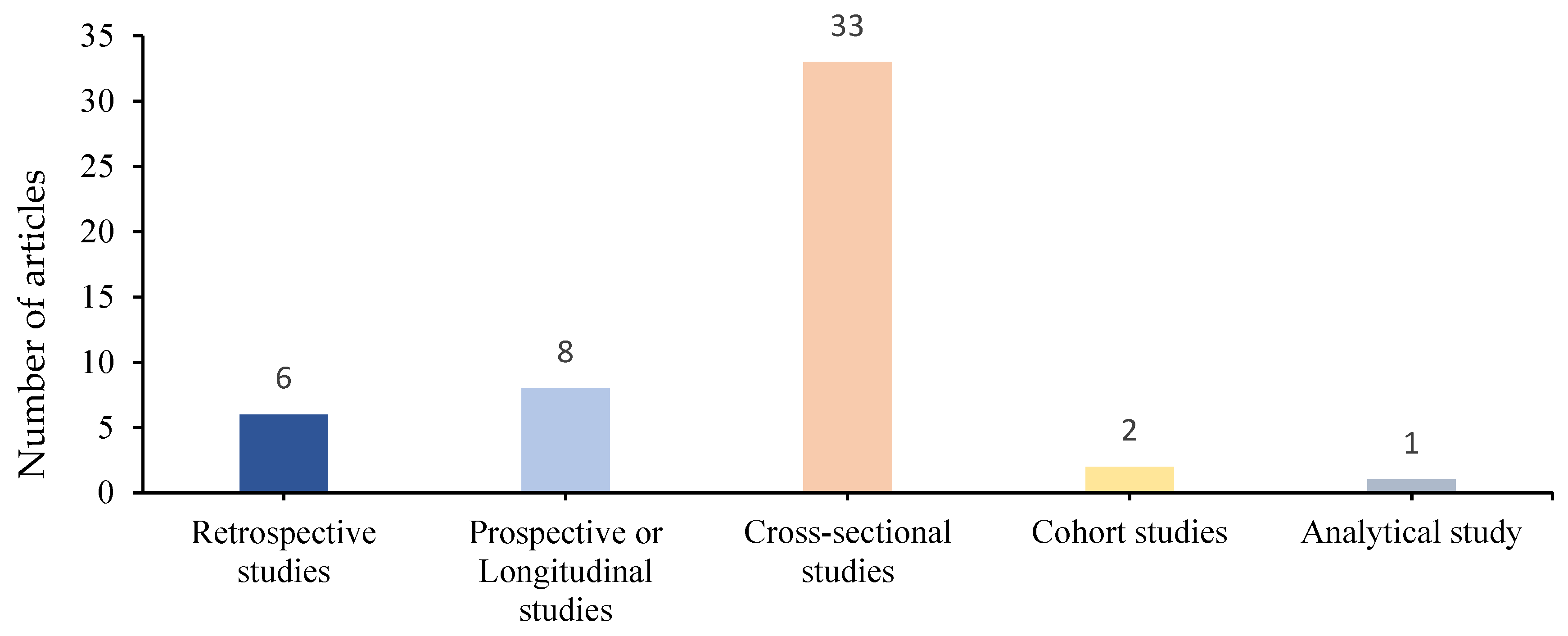 Children 12 01212 g003 Children 12 01212 g003