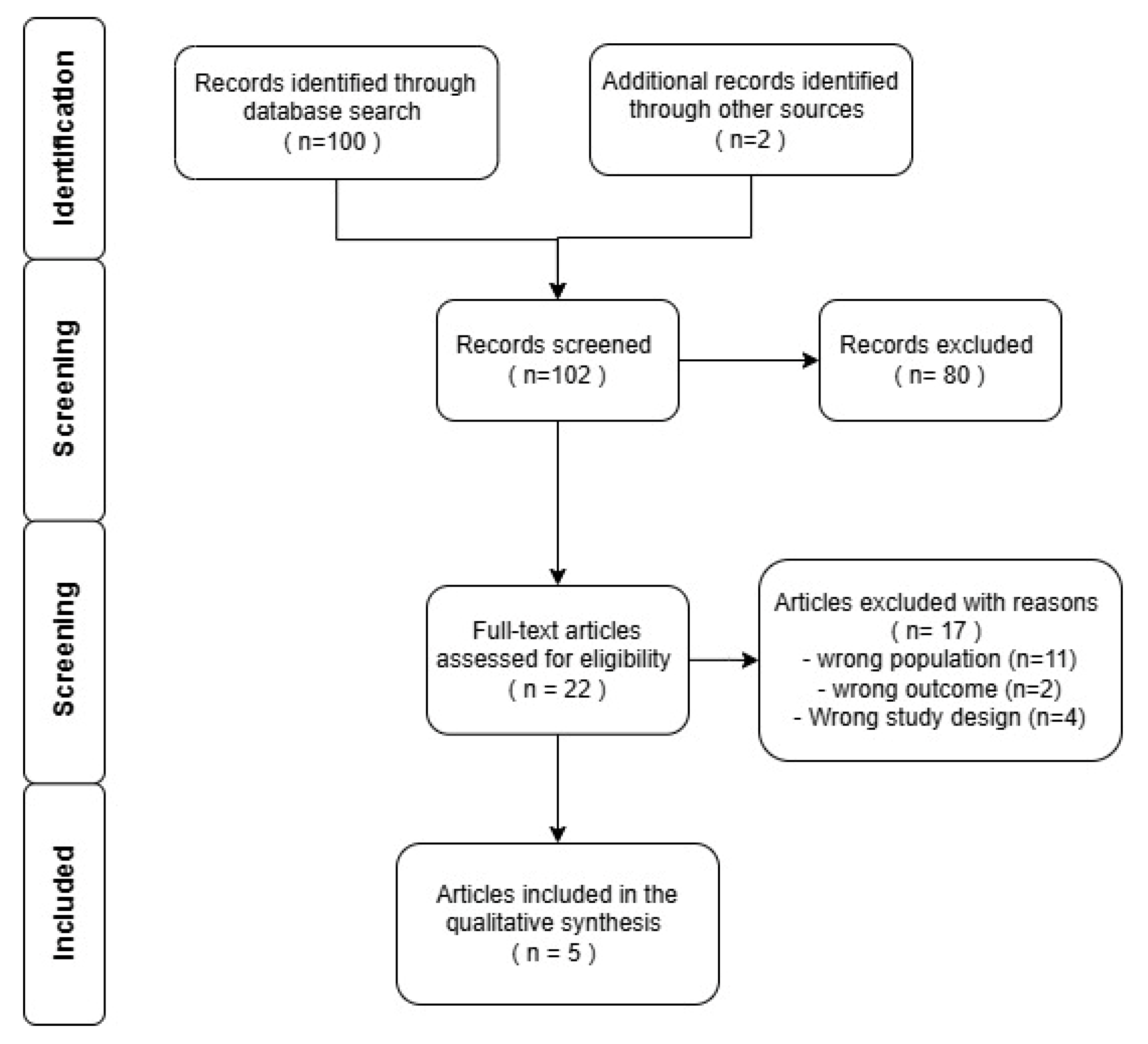 Children 12 01214 g003 Children 12 01214 g003