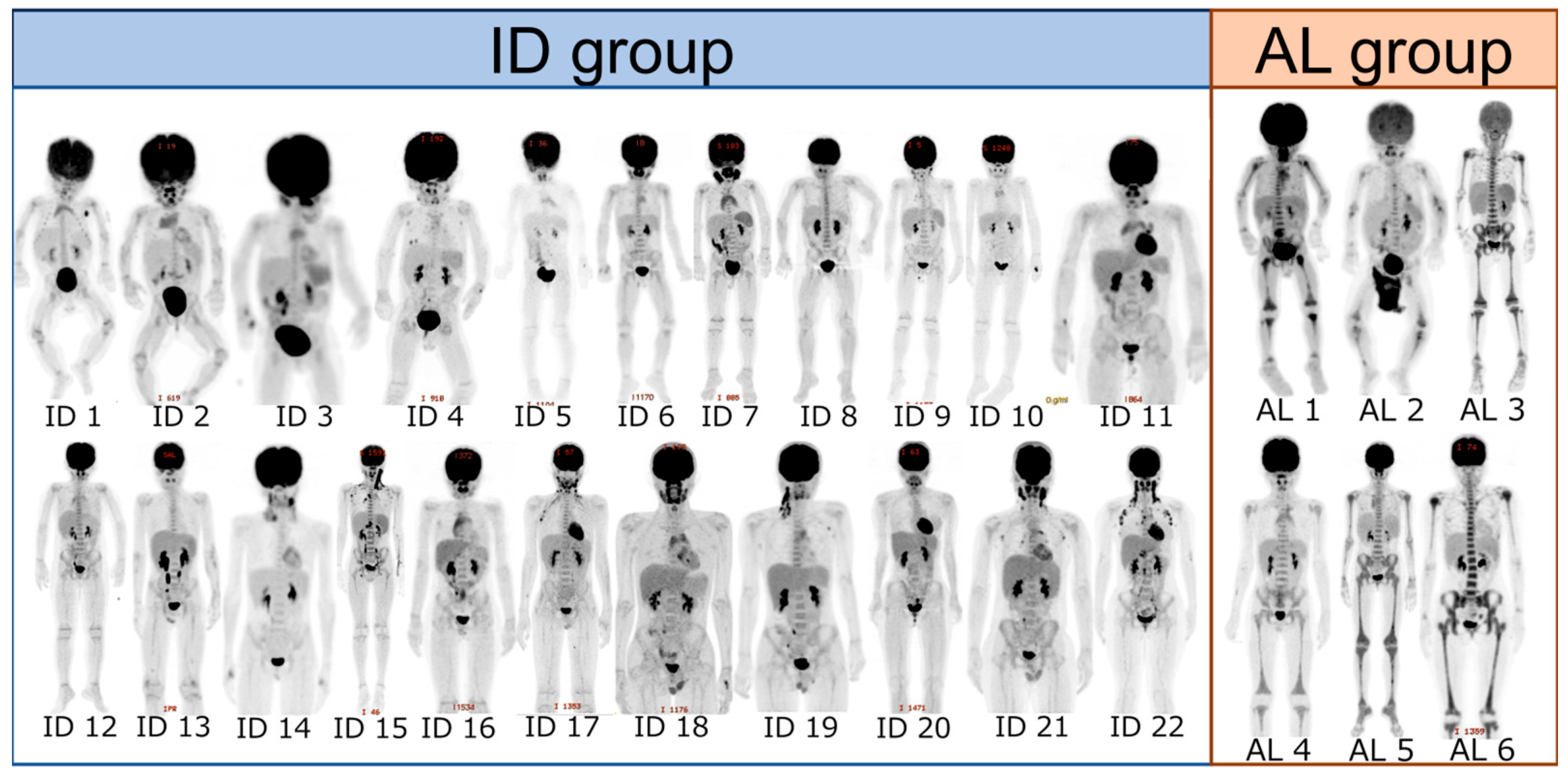 Children 12 01218 g002