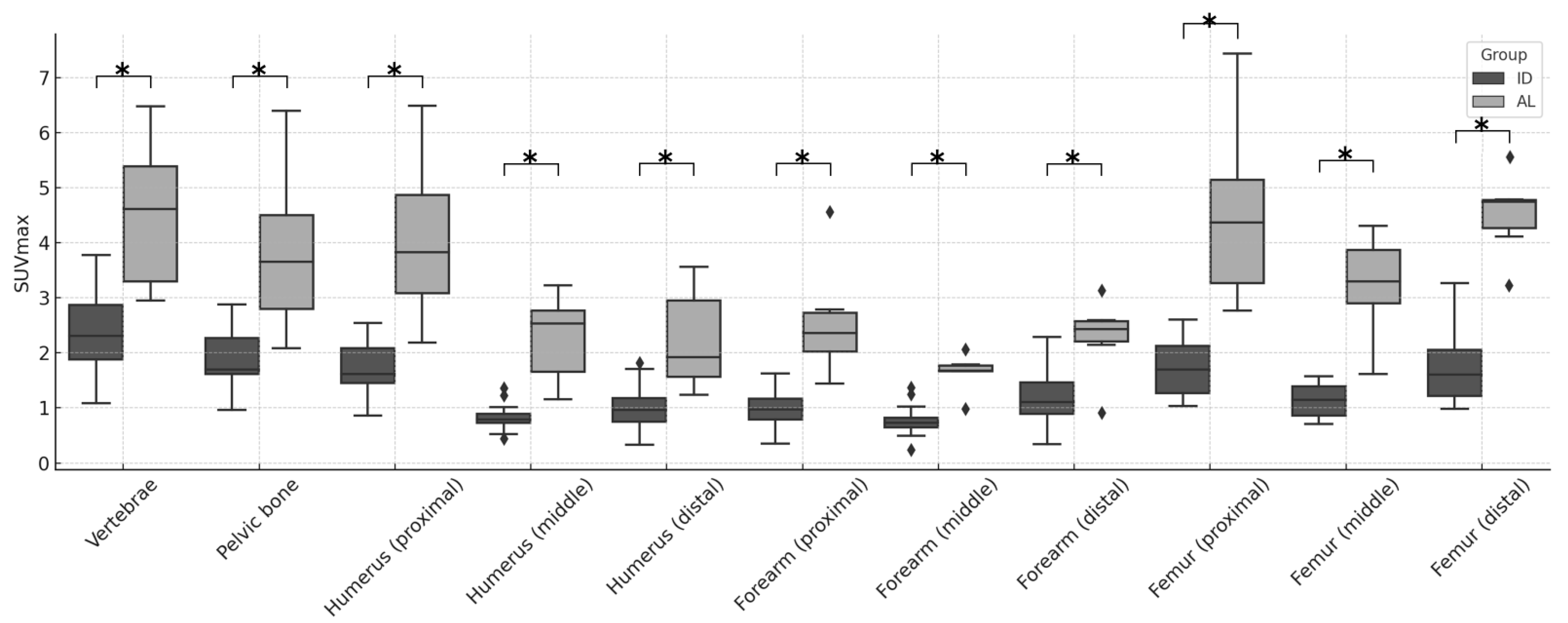 Children 12 01218 g003