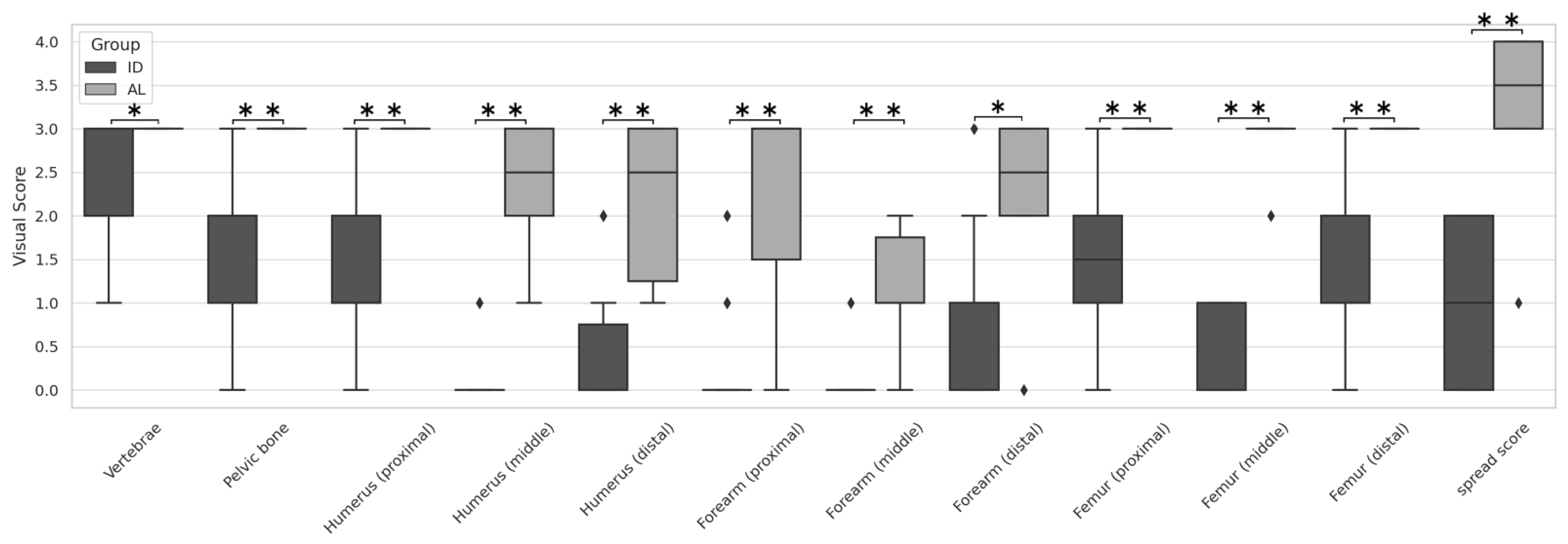 Children 12 01218 g004
