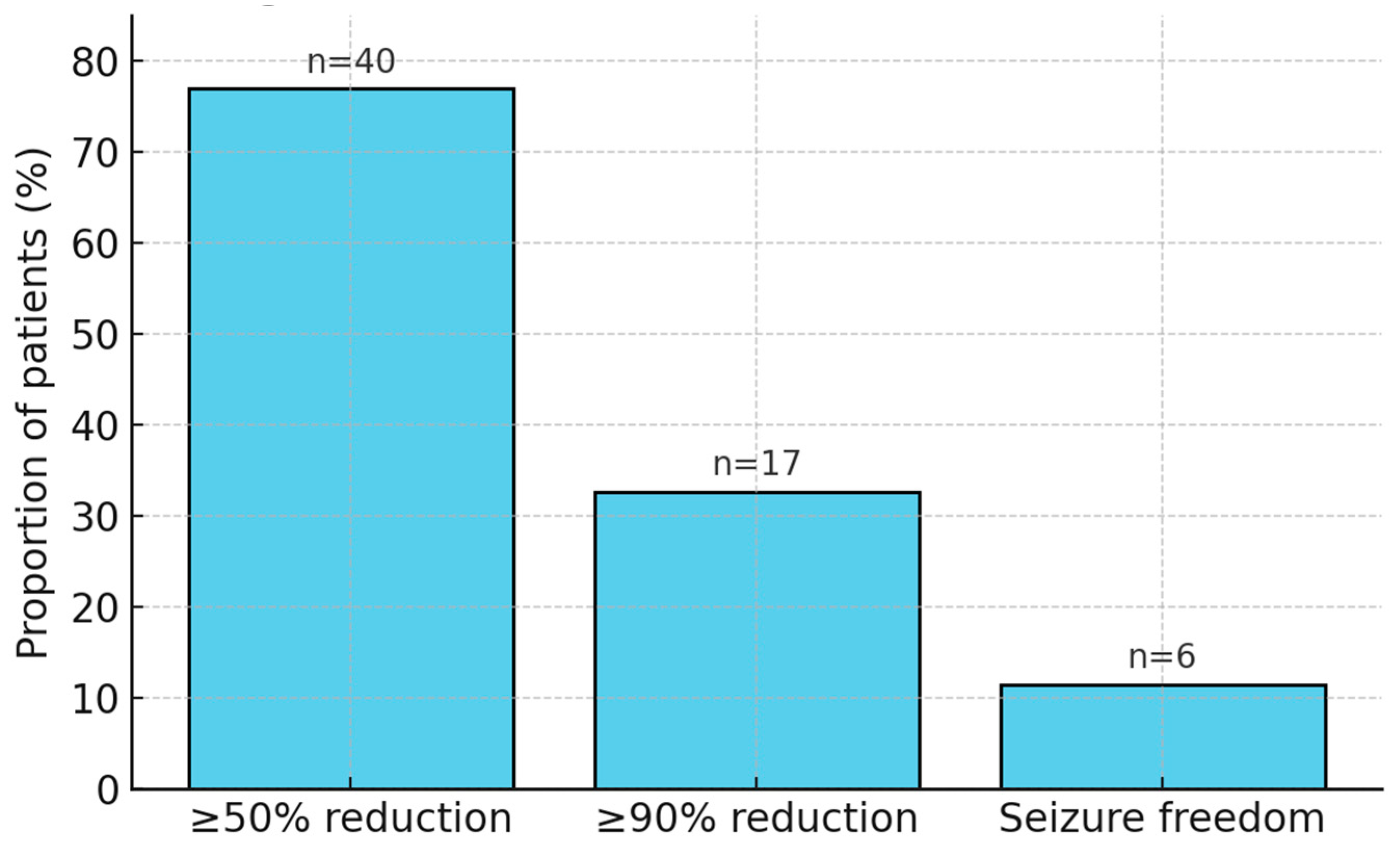 Children 12 01222 g002 Children 12 01222 g002