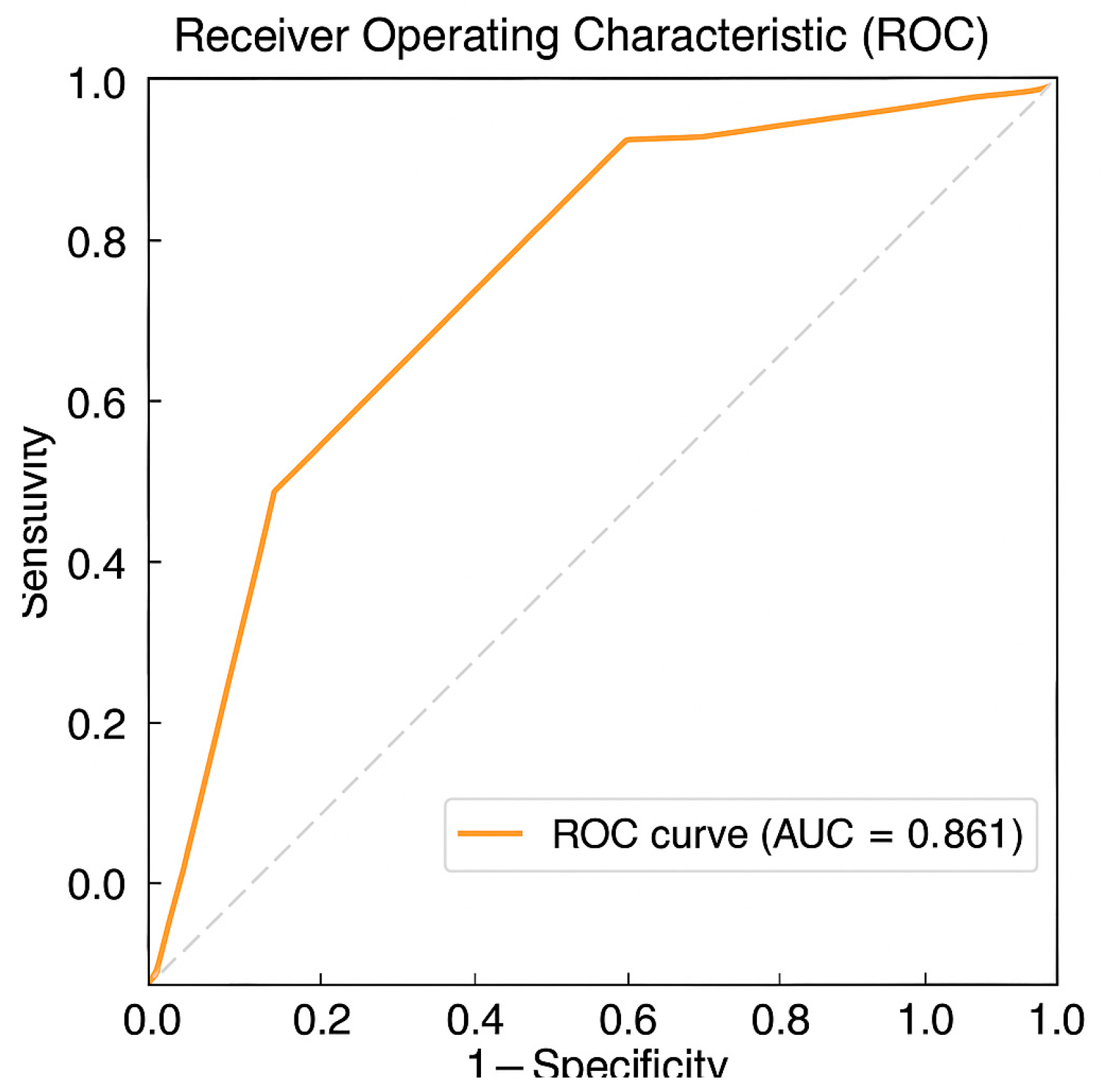 Children 12 01222 g003 Children 12 01222 g003