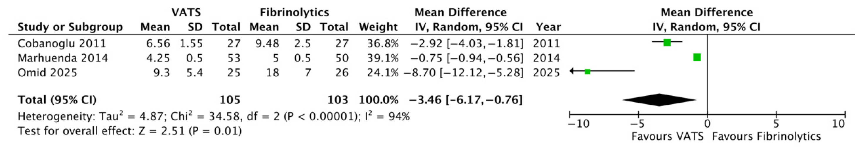 Children 12 01225 g004 Children 12 01225 g004