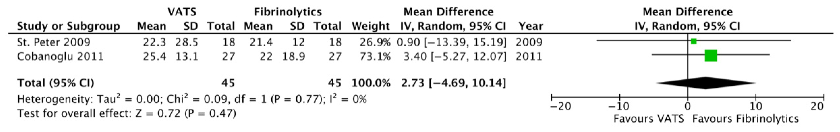 Children 12 01225 g006 Children 12 01225 g006