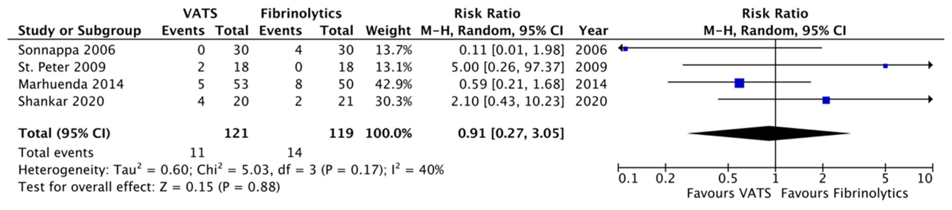 Children 12 01225 g007 Children 12 01225 g007