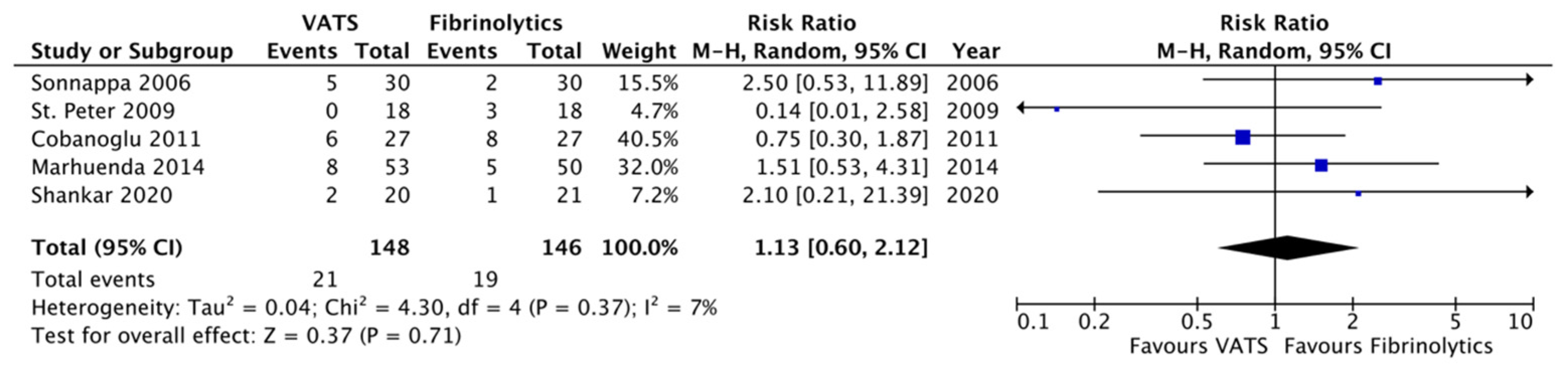 Children 12 01225 g008 Children 12 01225 g008