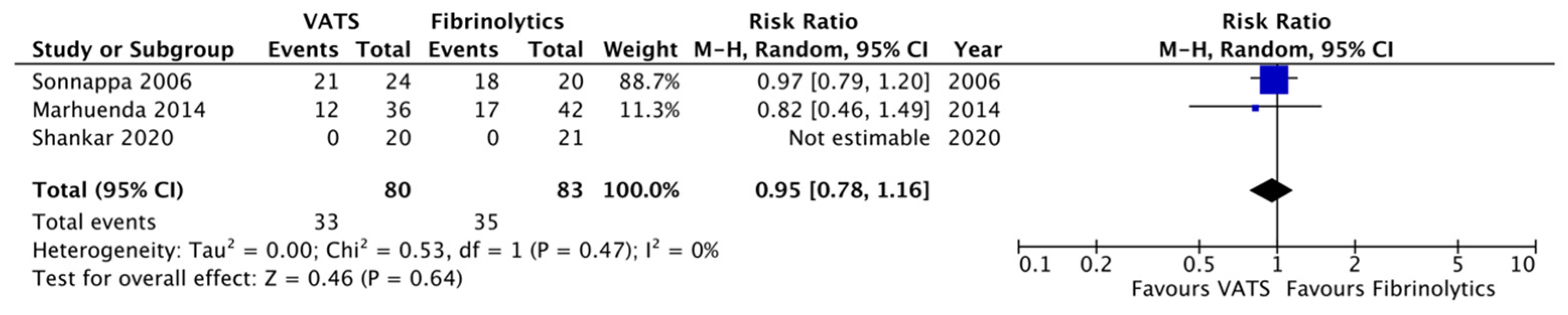 Children 12 01225 g009 Children 12 01225 g009