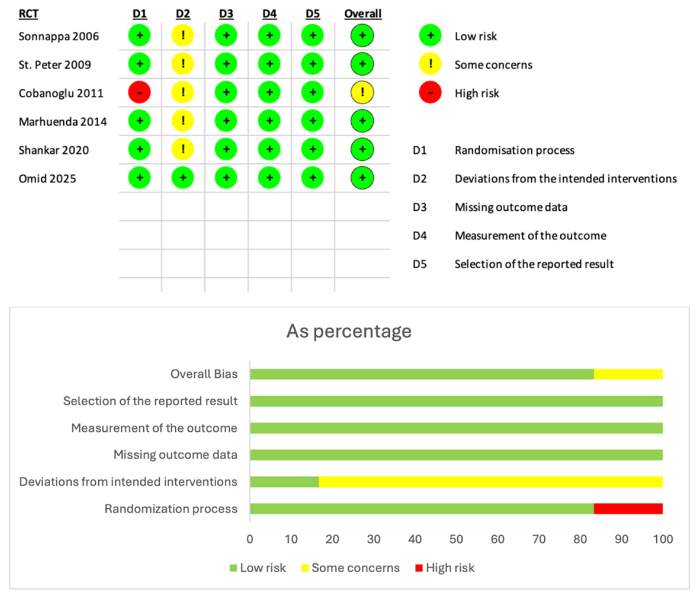Children 12 01225 g010 Children 12 01225 g010