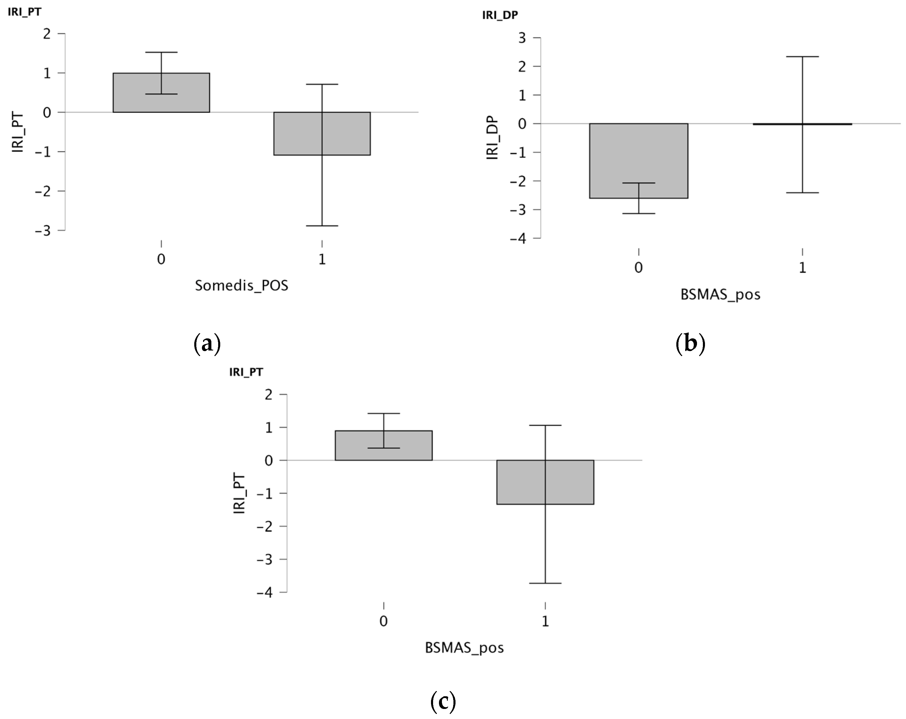 Children 12 01226 g002