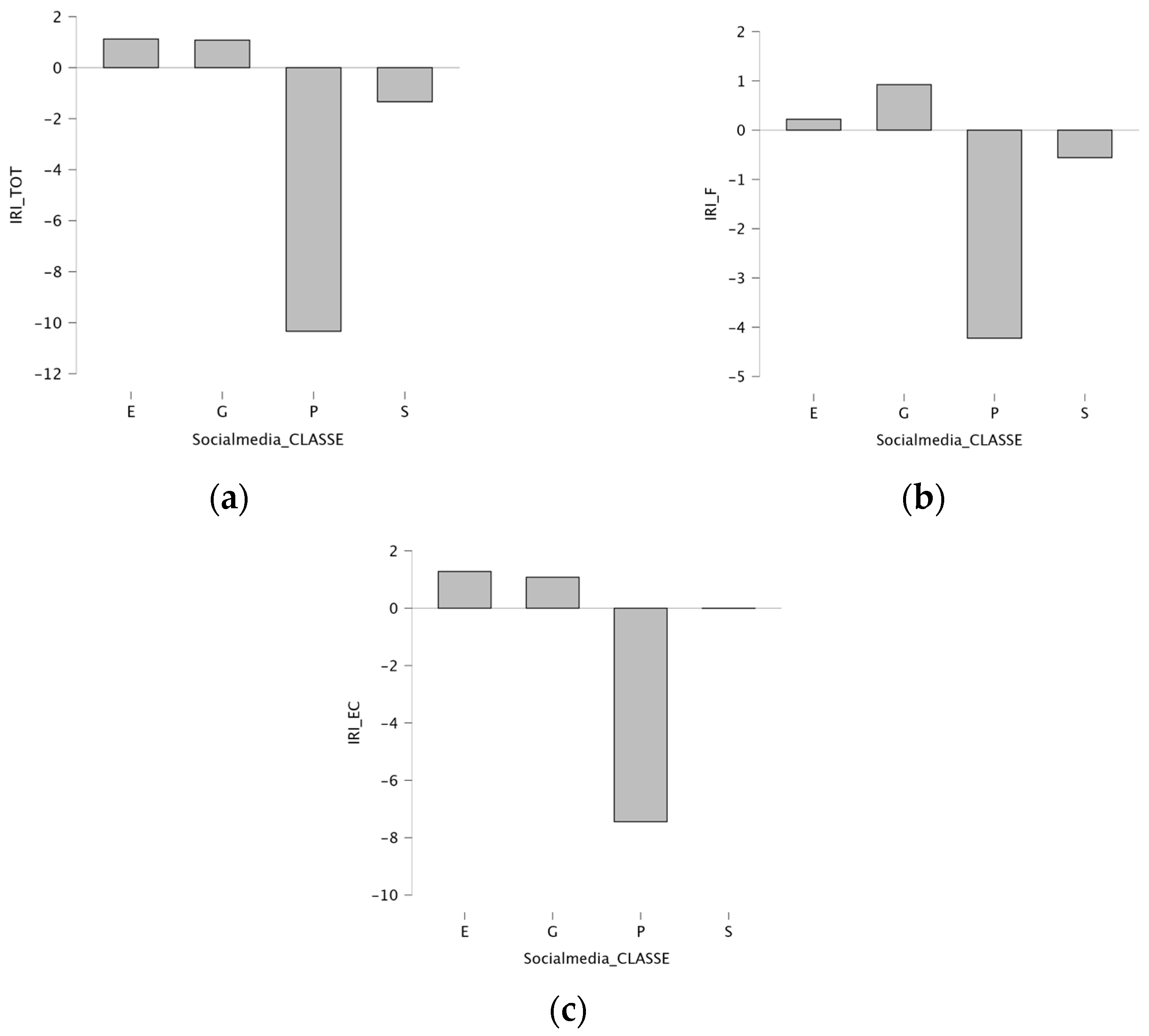 Children 12 01226 g003