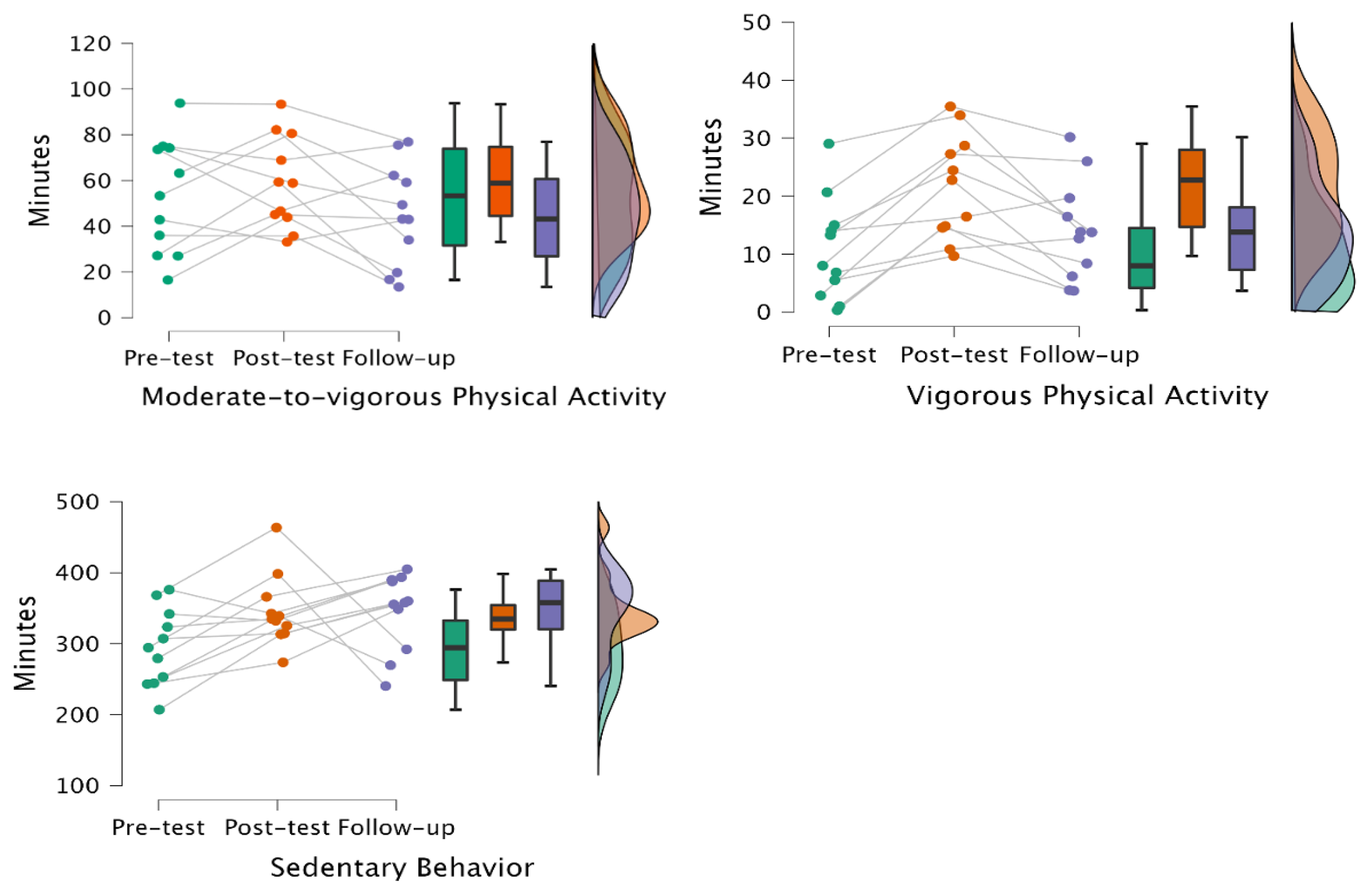 Children 12 01228 g001 Children 12 01228 g001