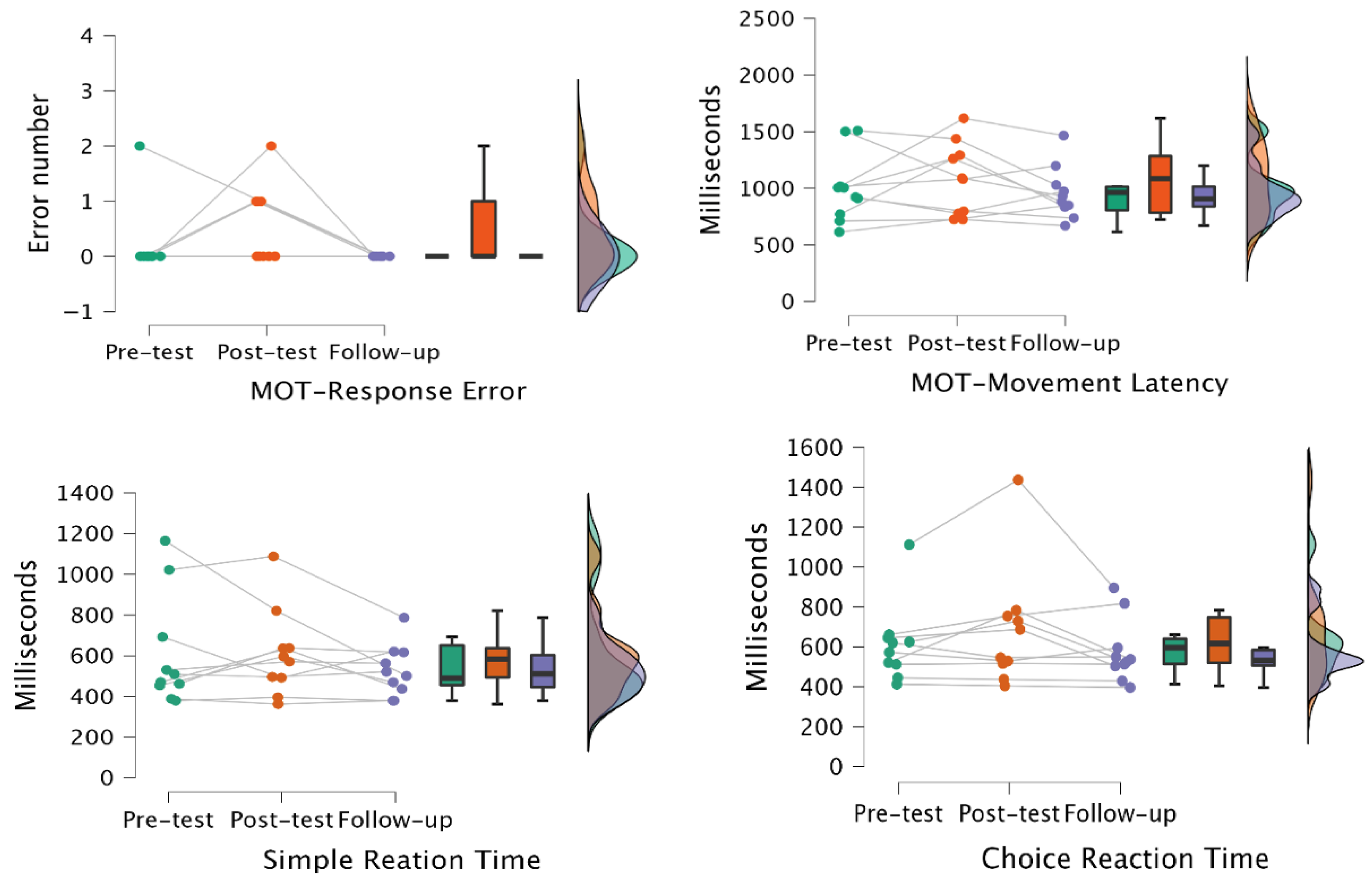 Children 12 01228 g002 Children 12 01228 g002