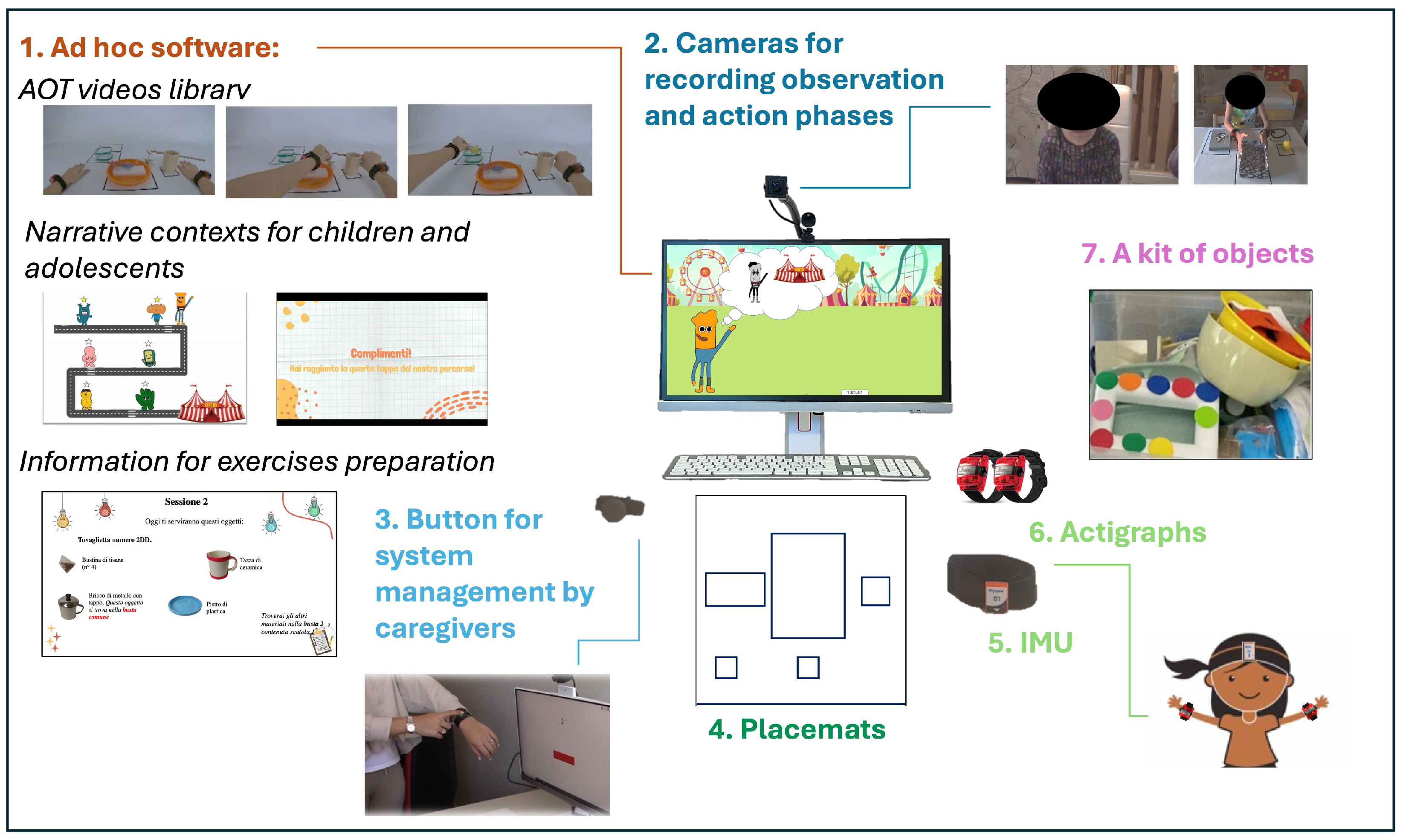 Children 12 01229 g002 Children 12 01229 g002