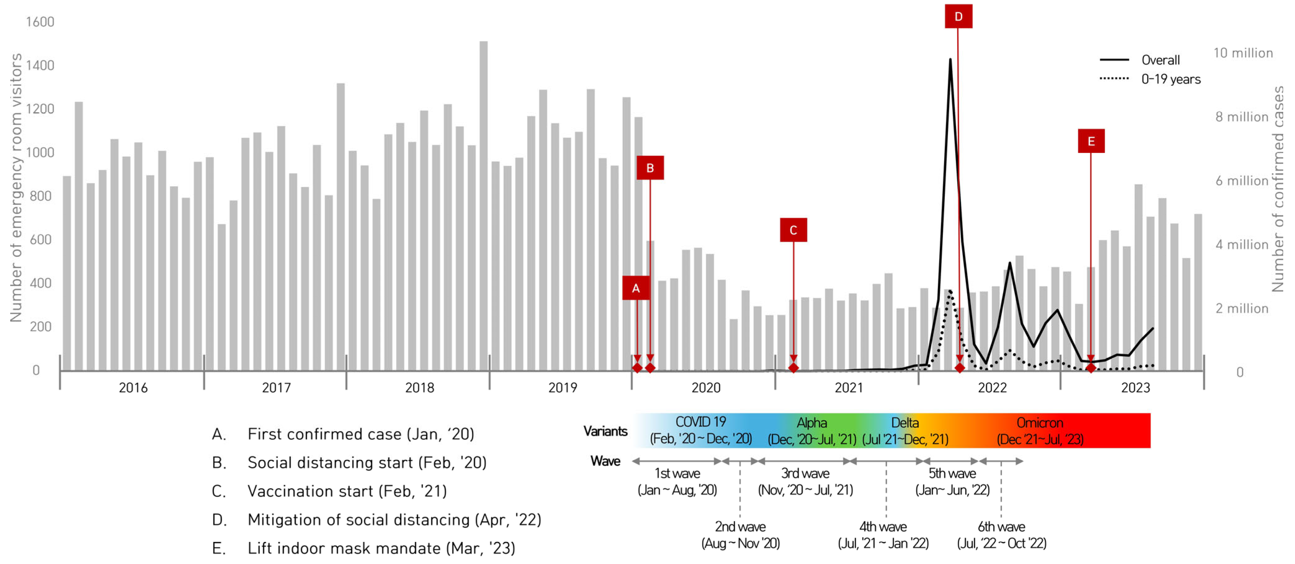 Children 12 01232 g001 Children 12 01232 g001