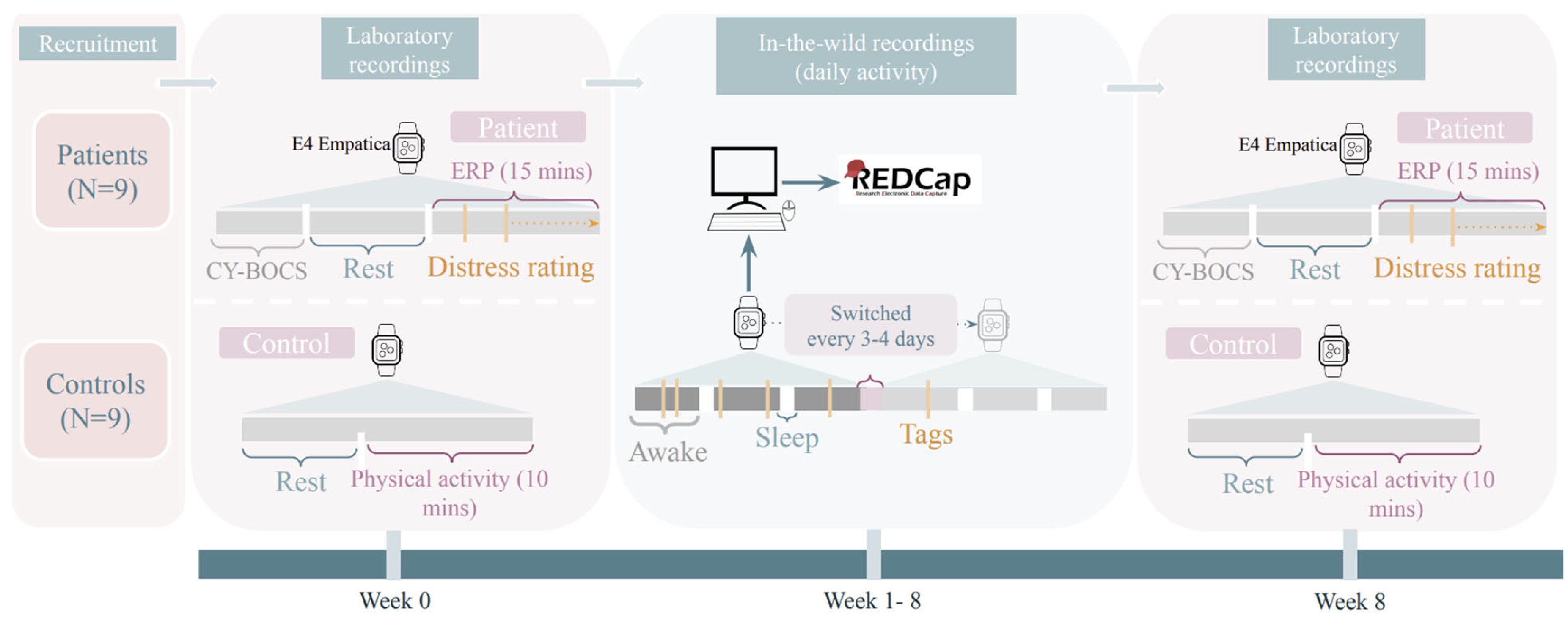 Children 12 01233 g002
