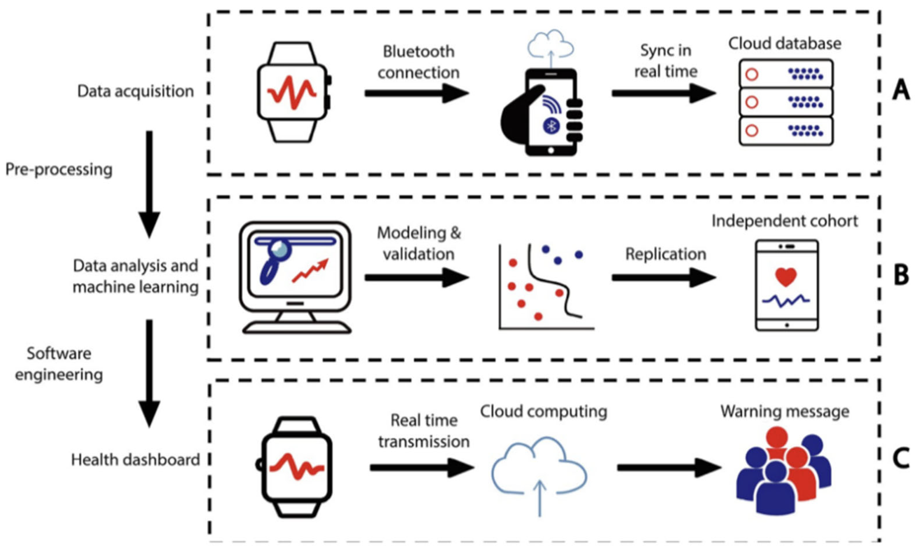 Children 12 01233 g004