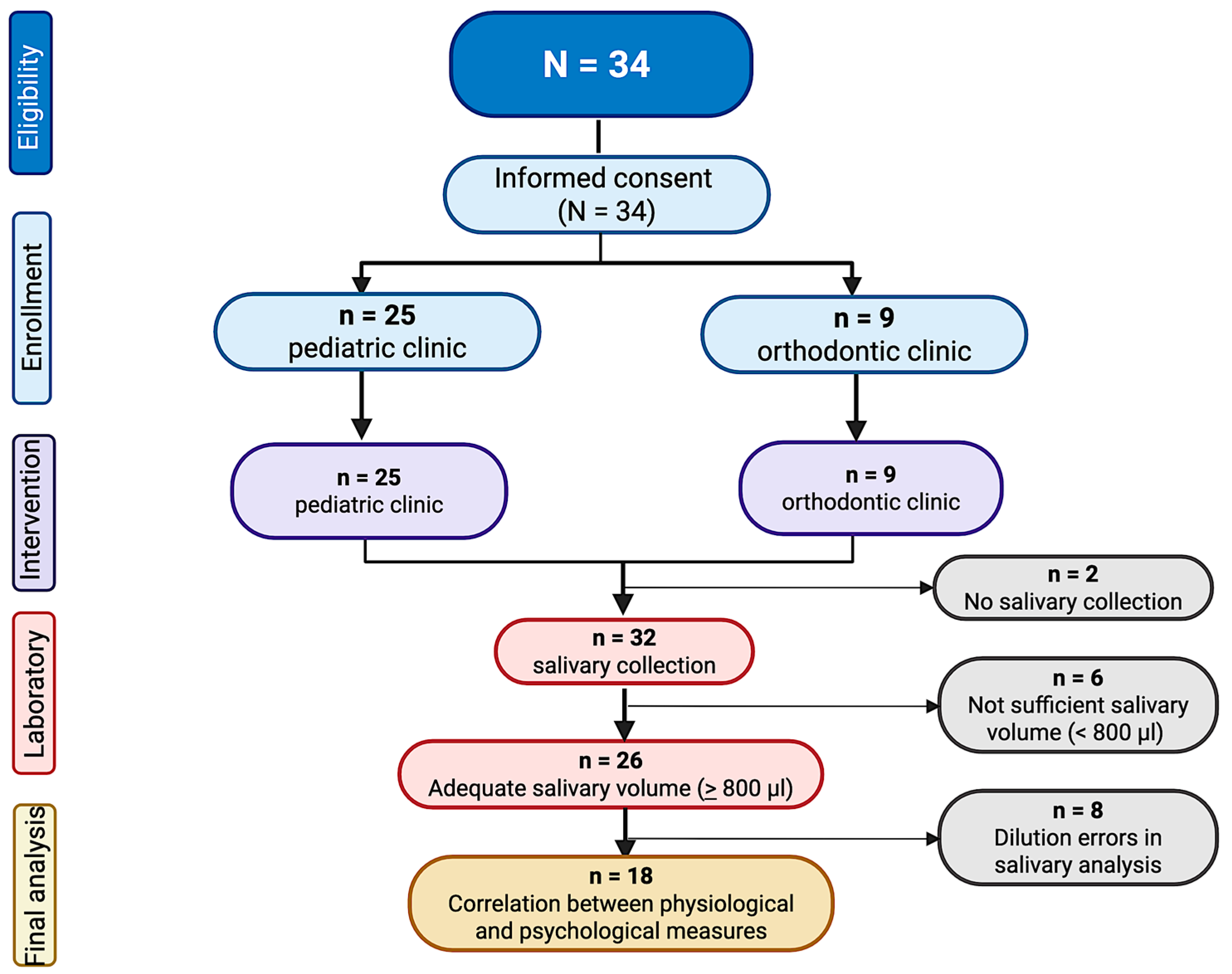 Children 12 01235 g002