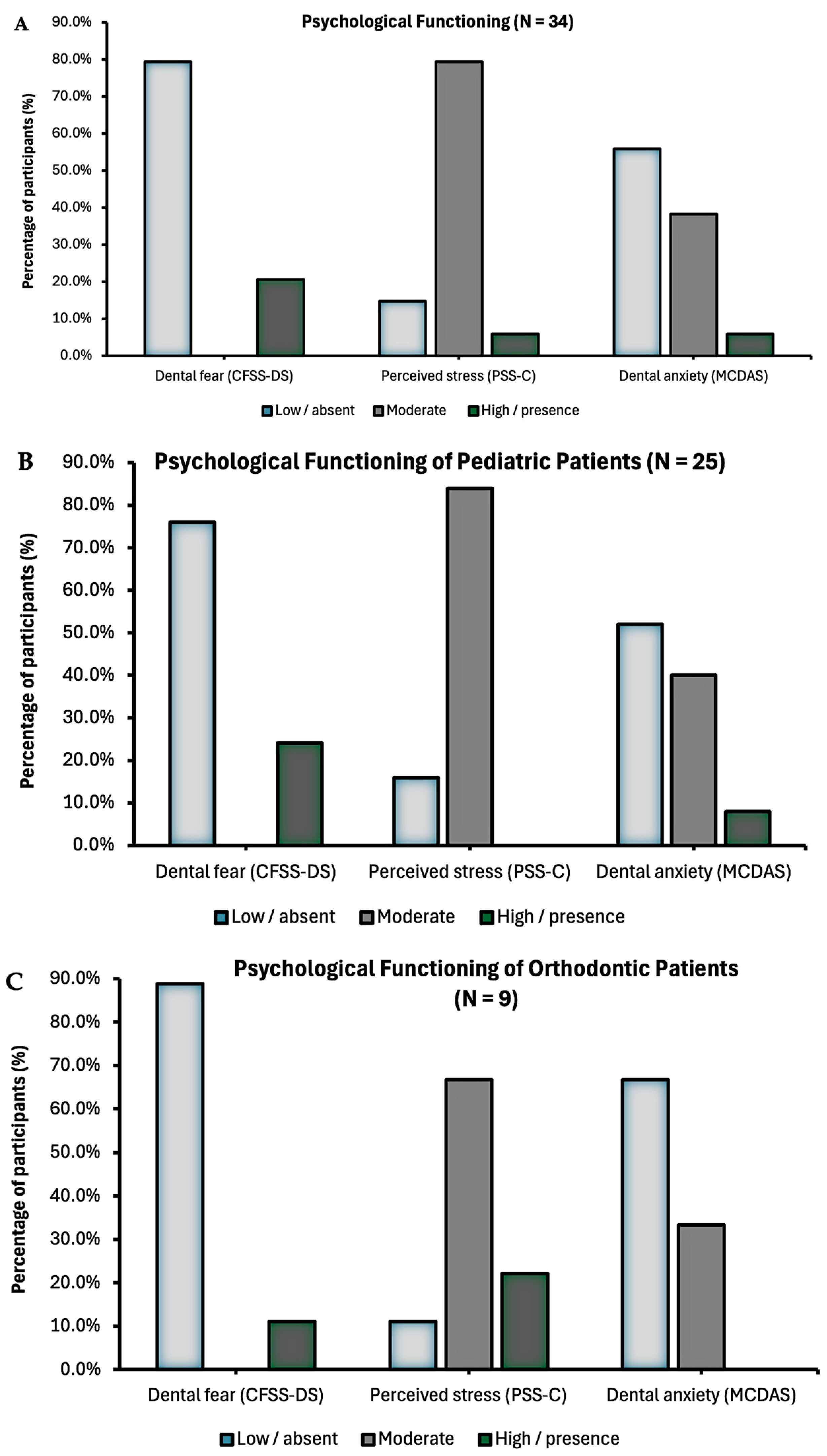 Children 12 01235 g003