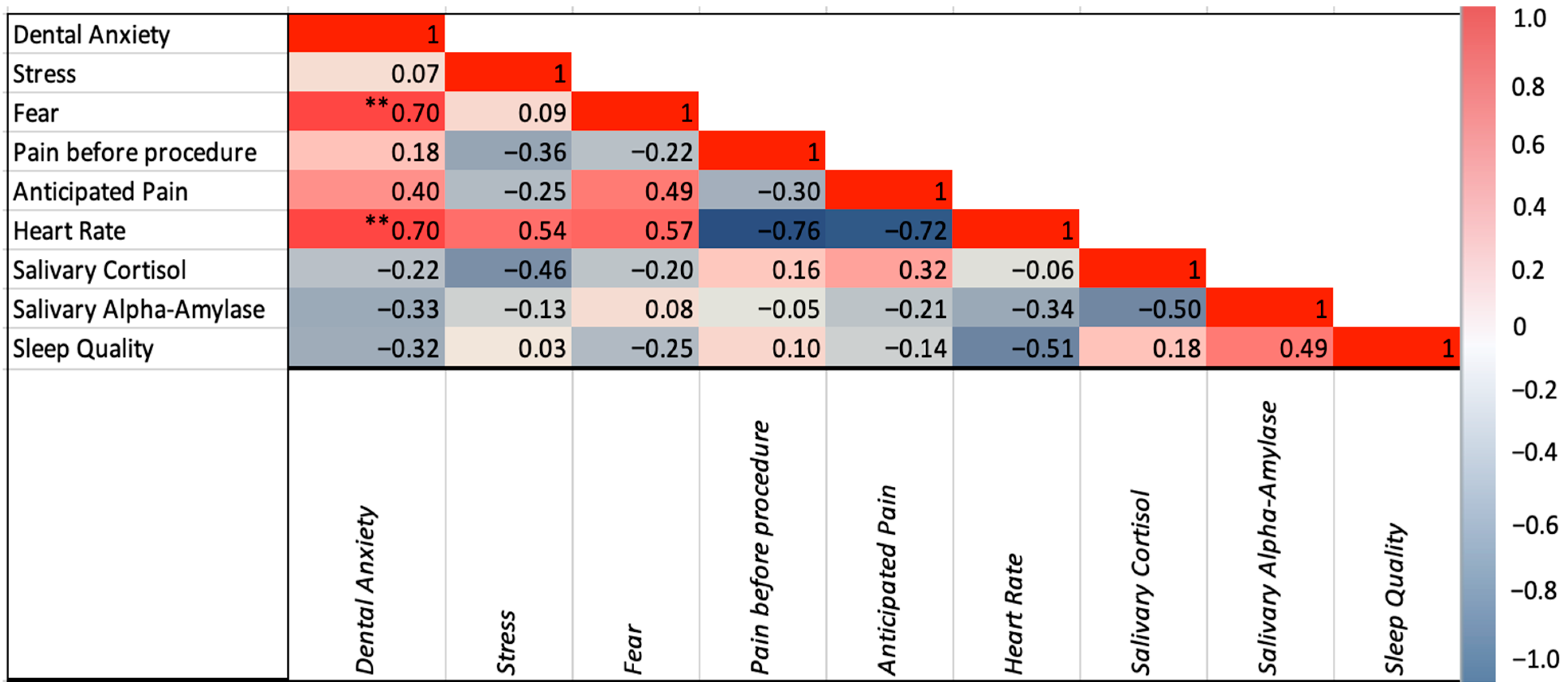 Children 12 01235 g004