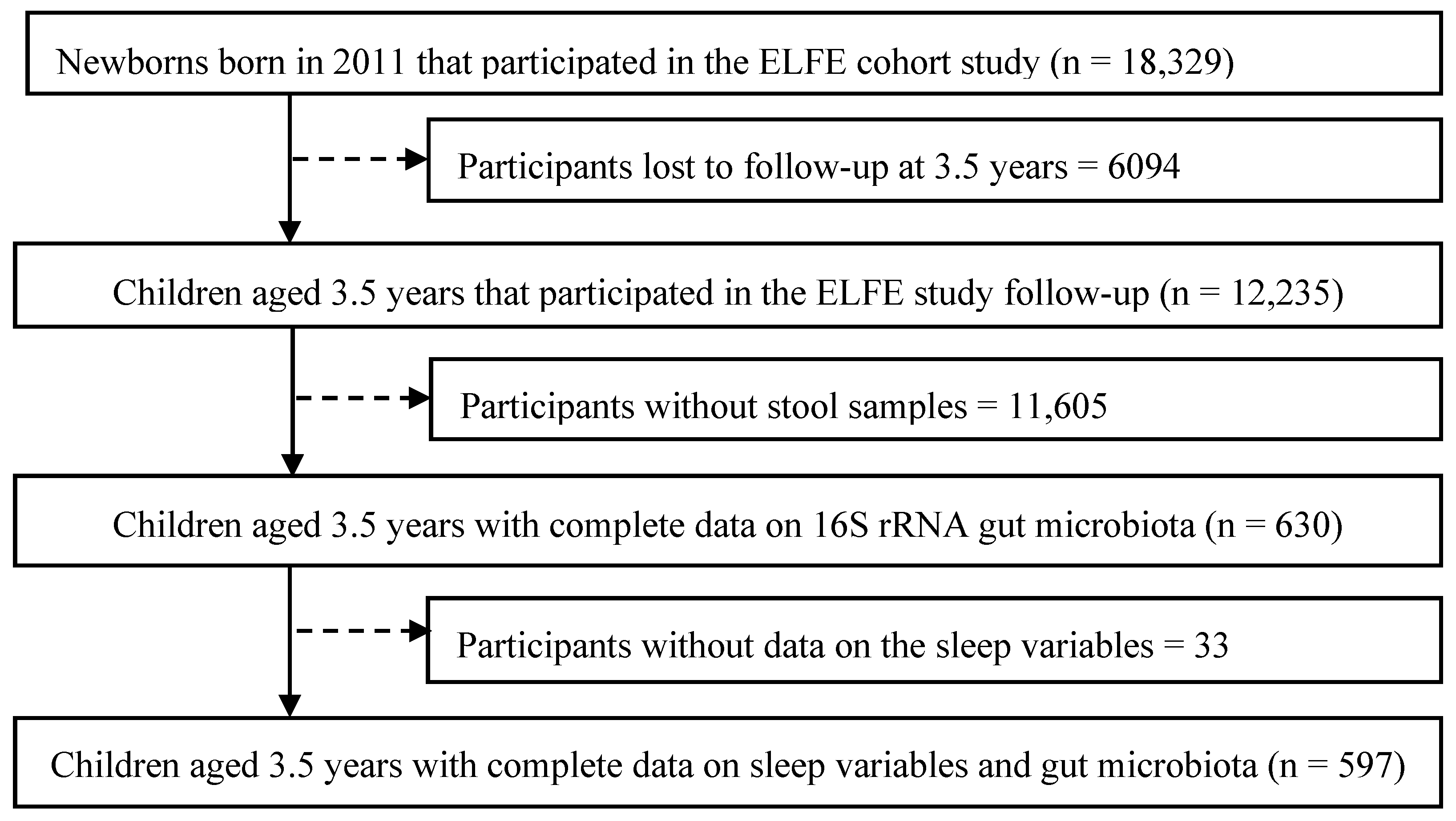 Children 12 01240 g001 Children 12 01240 g001