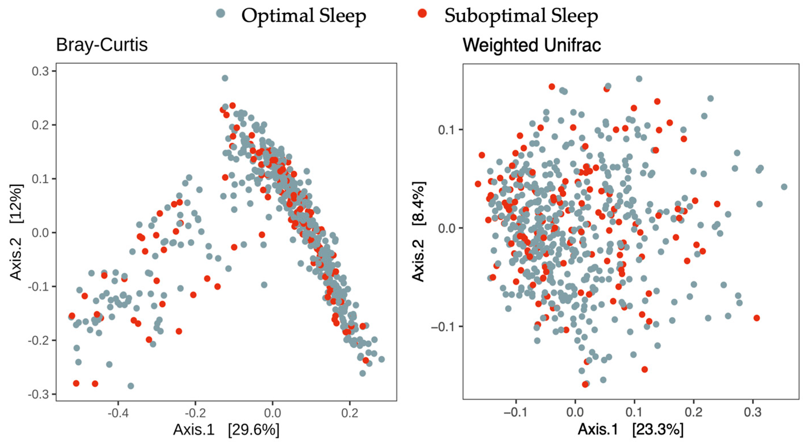 Children 12 01240 g002 Children 12 01240 g002