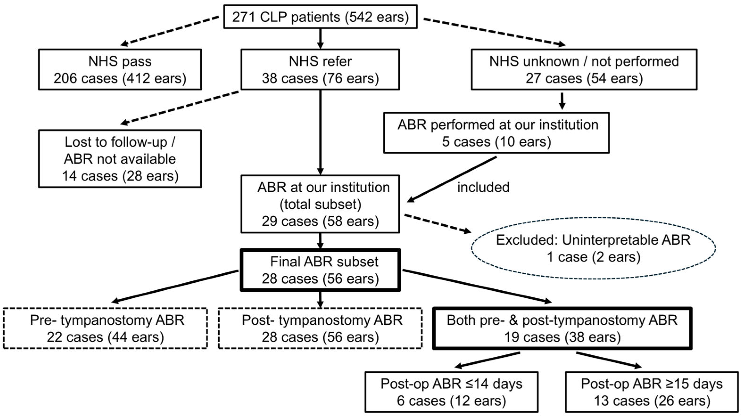 Children 12 01243 g001