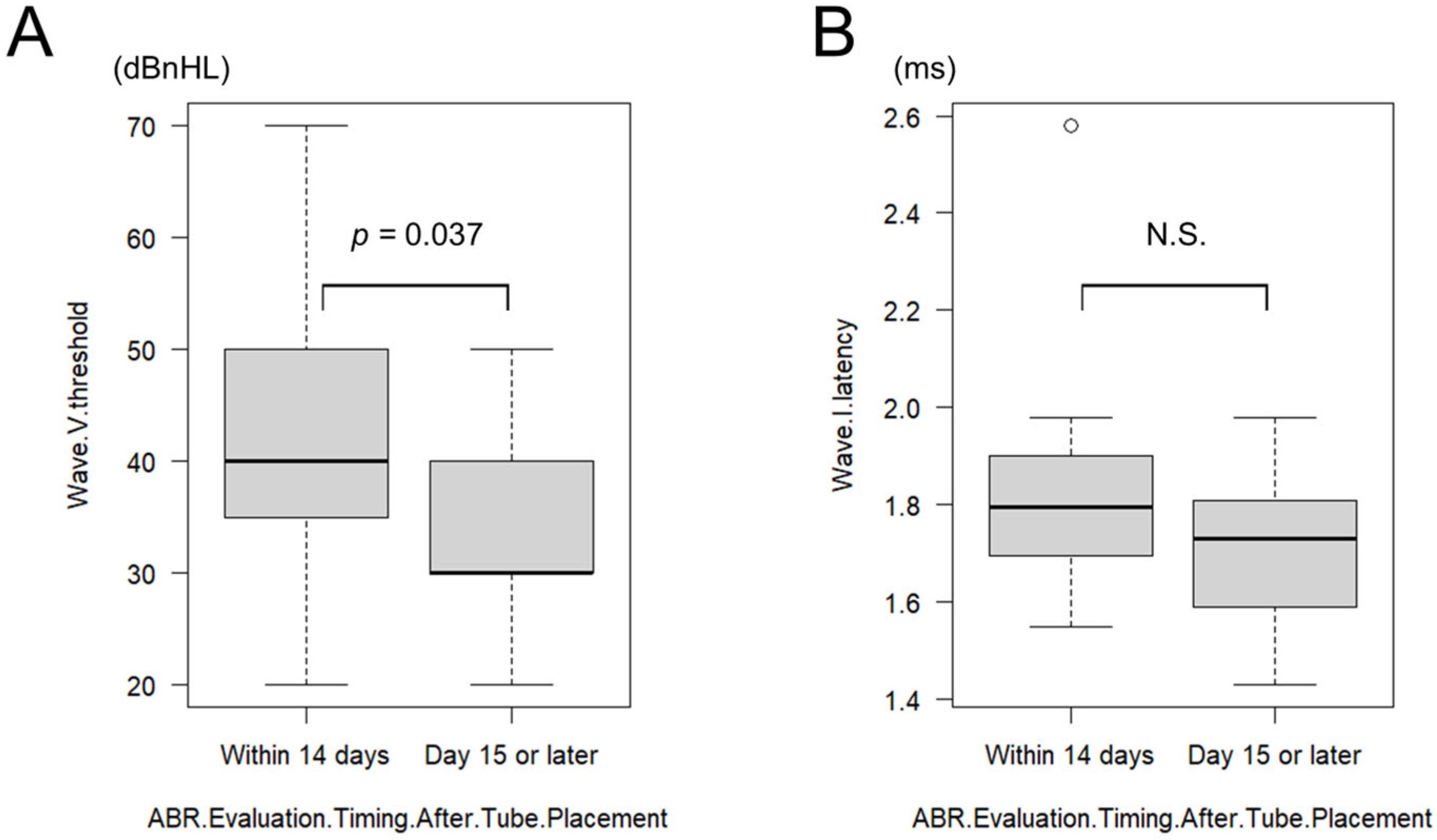 Children 12 01243 g003