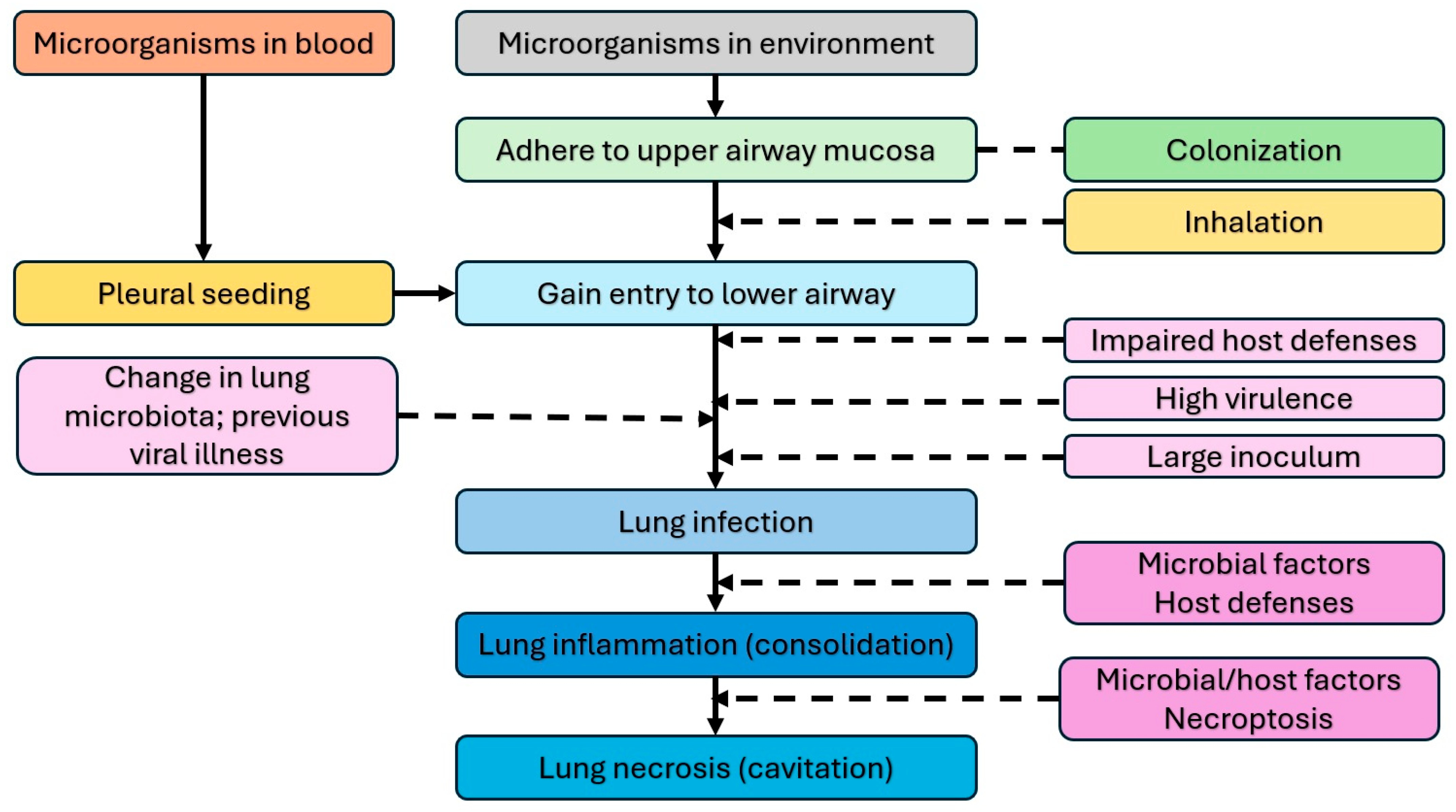 Children 12 01248 g001