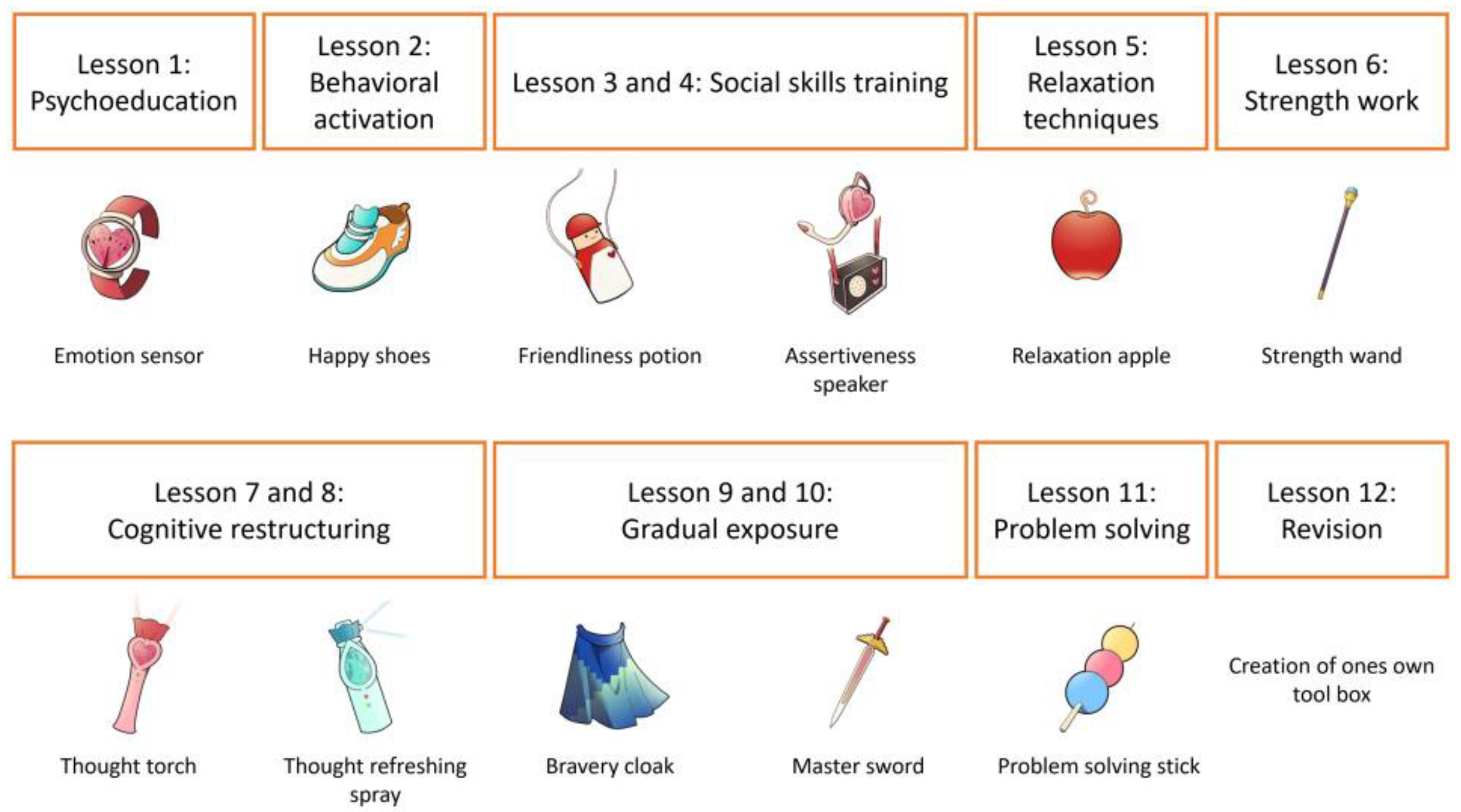 Children 12 01251 g001