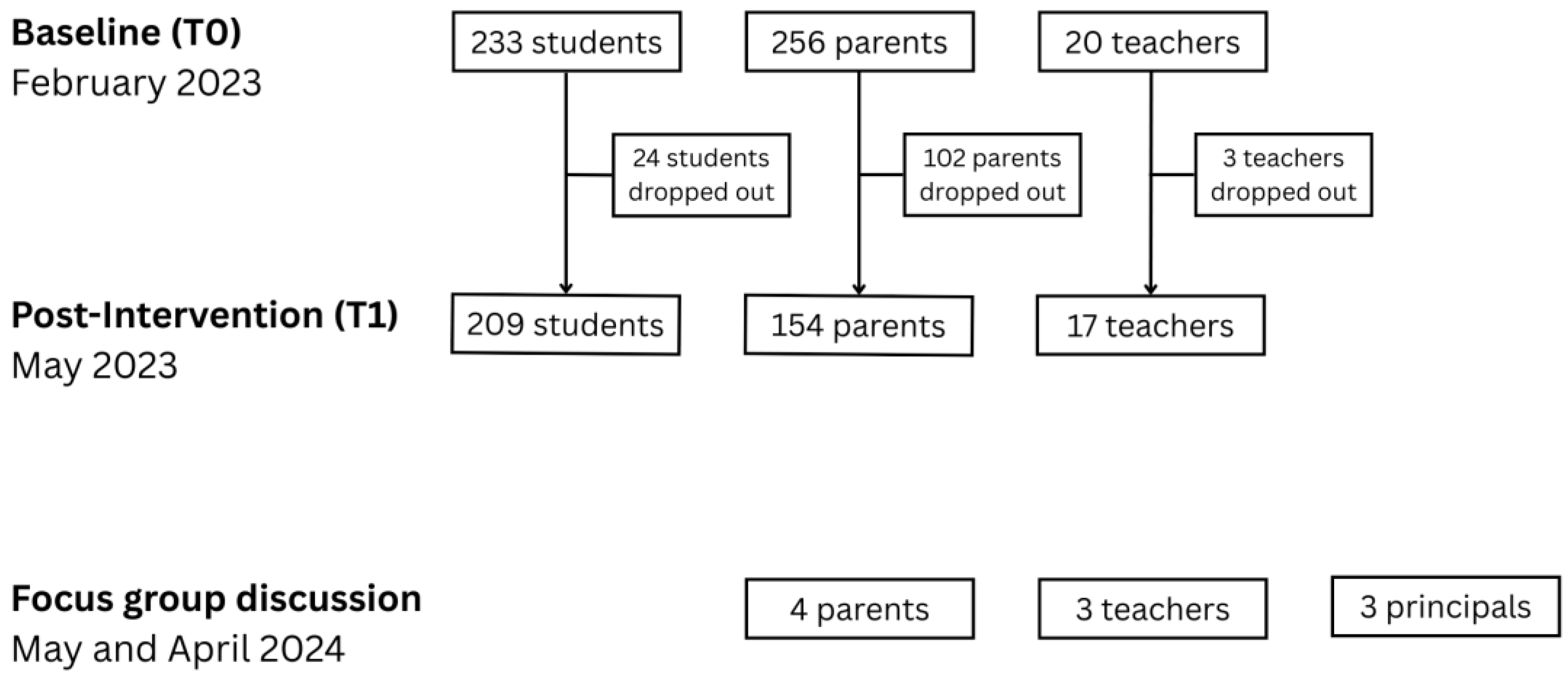Children 12 01251 g002