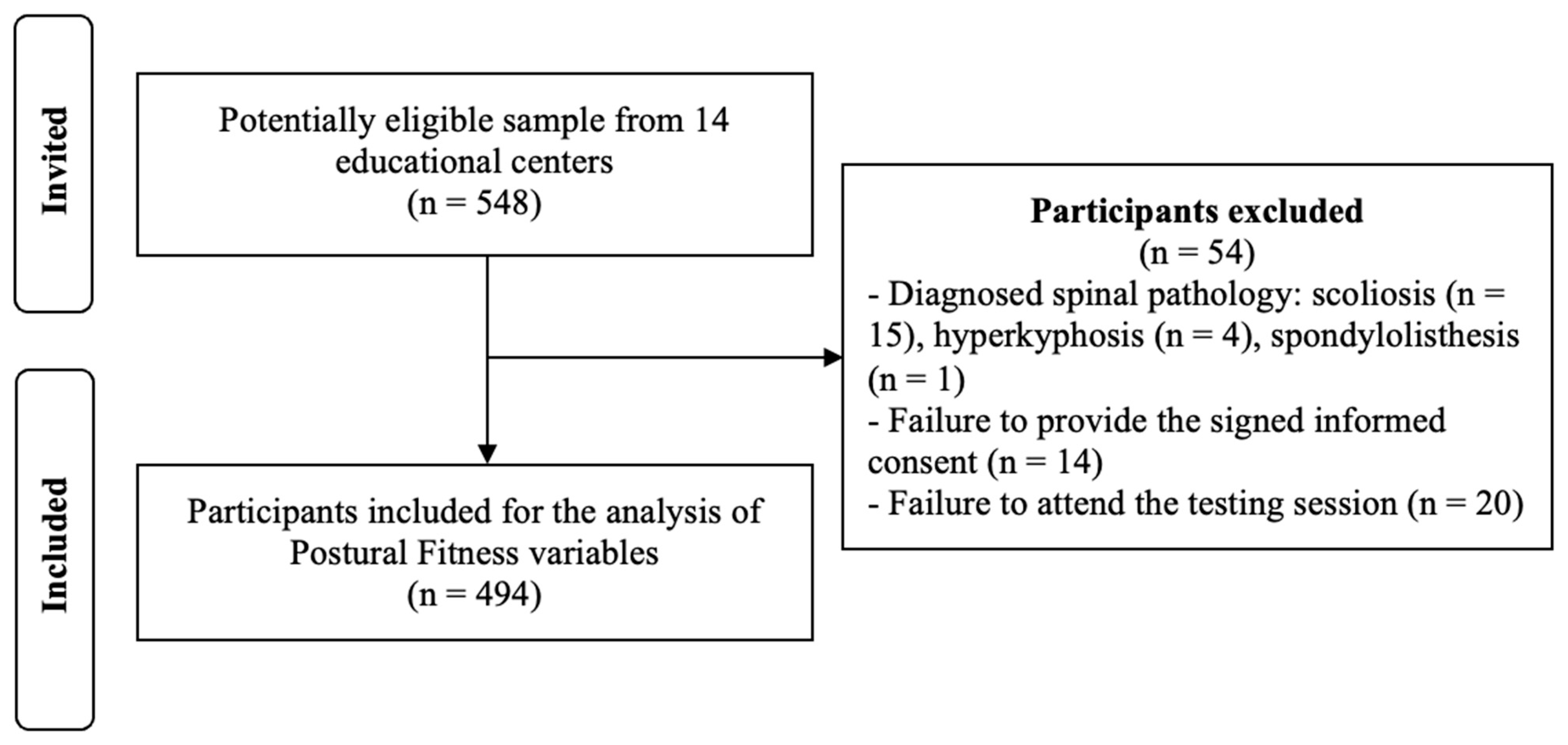 Children 12 01253 g002 Children 12 01253 g002