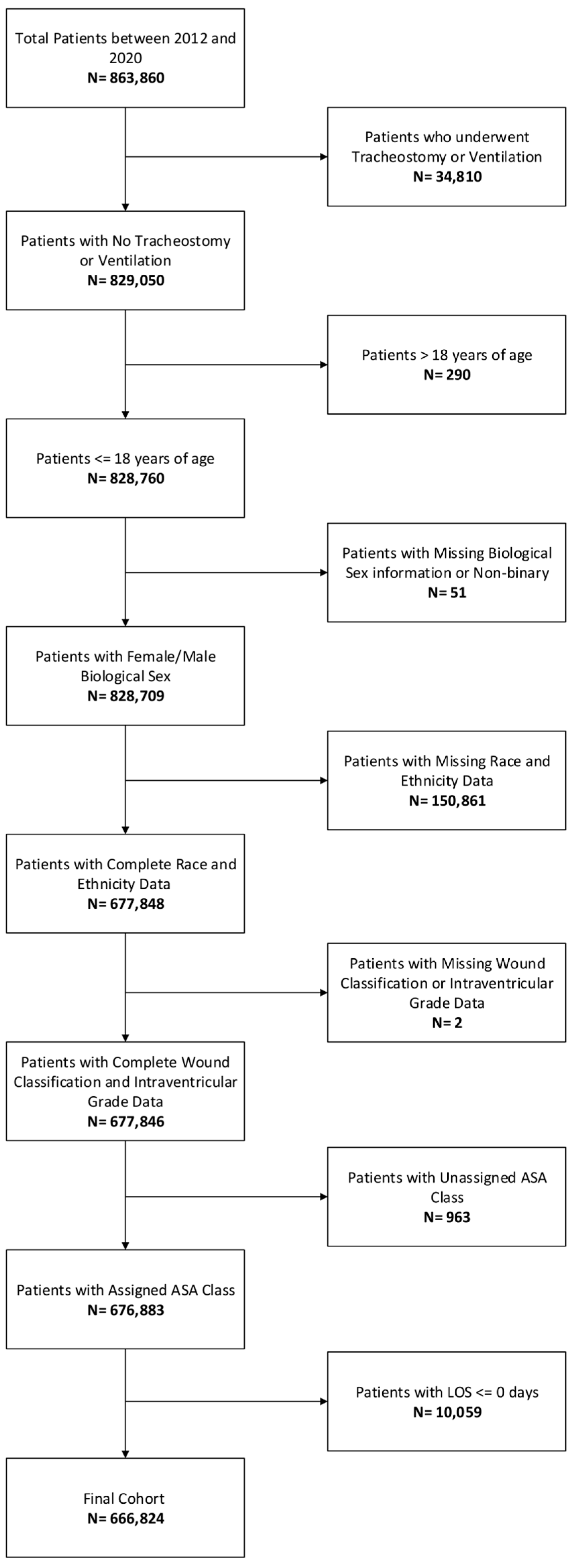 Children 12 01255 g001 Children 12 01255 g001