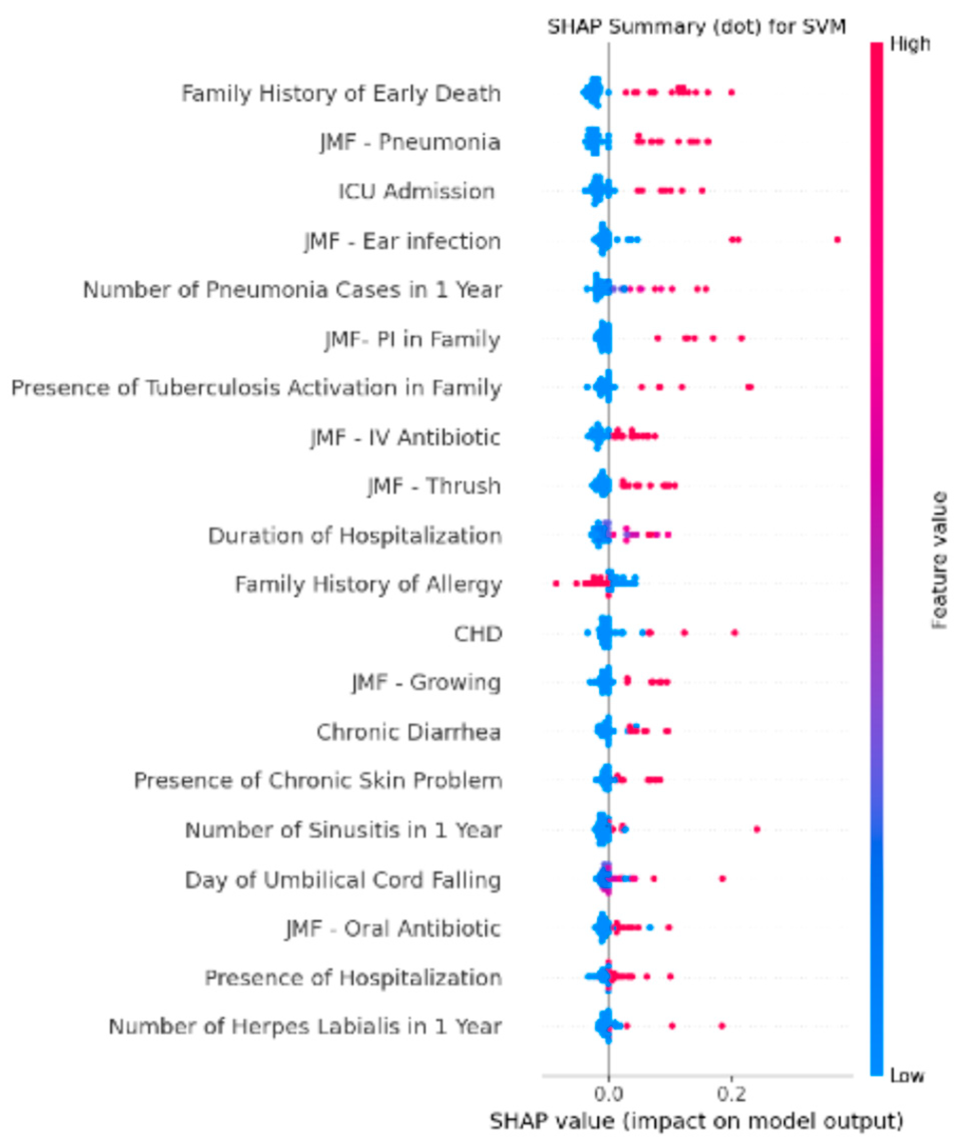 Children 12 01259 g003 Children 12 01259 g003