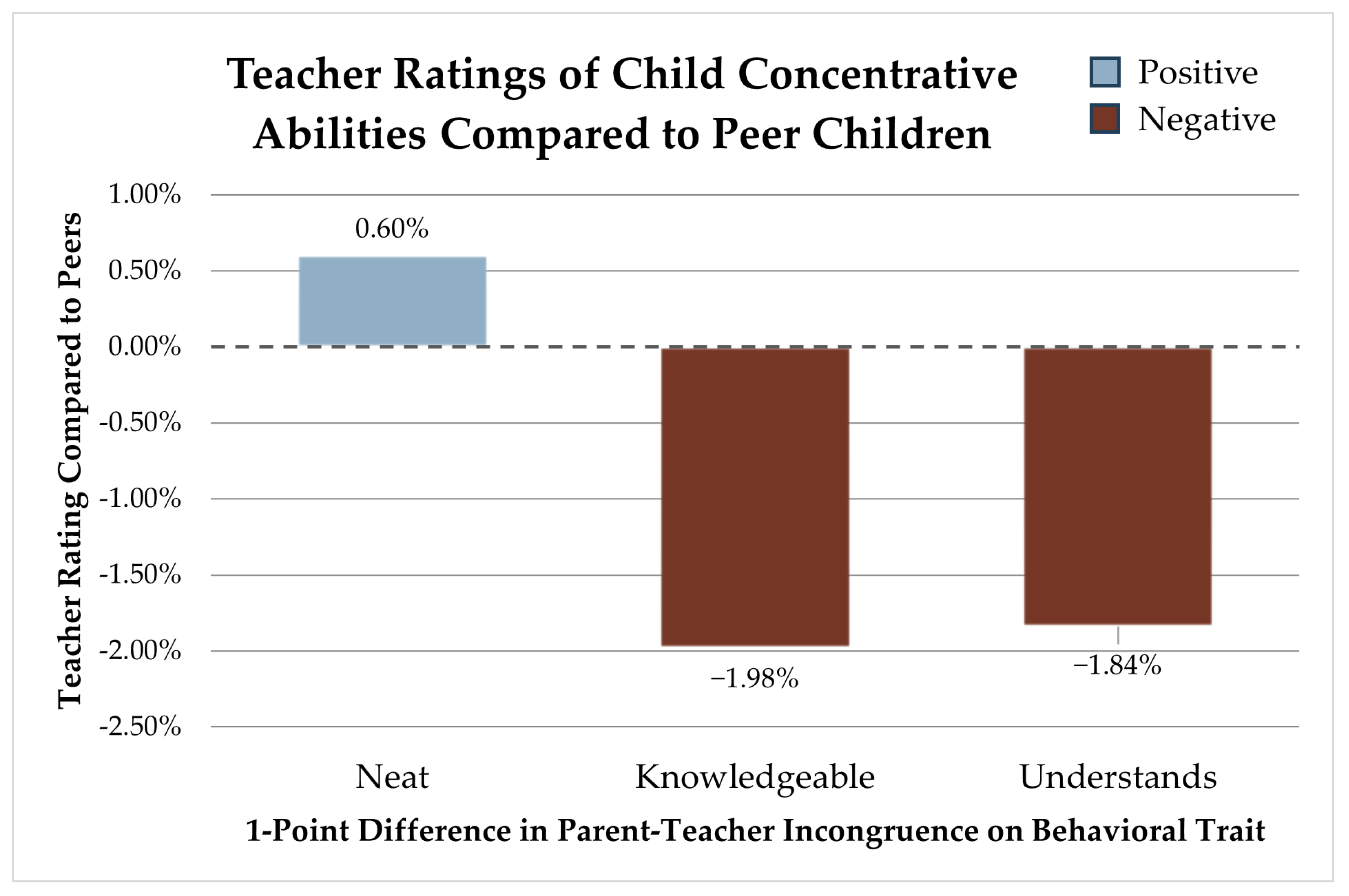 Children 12 01260 g002 Children 12 01260 g002