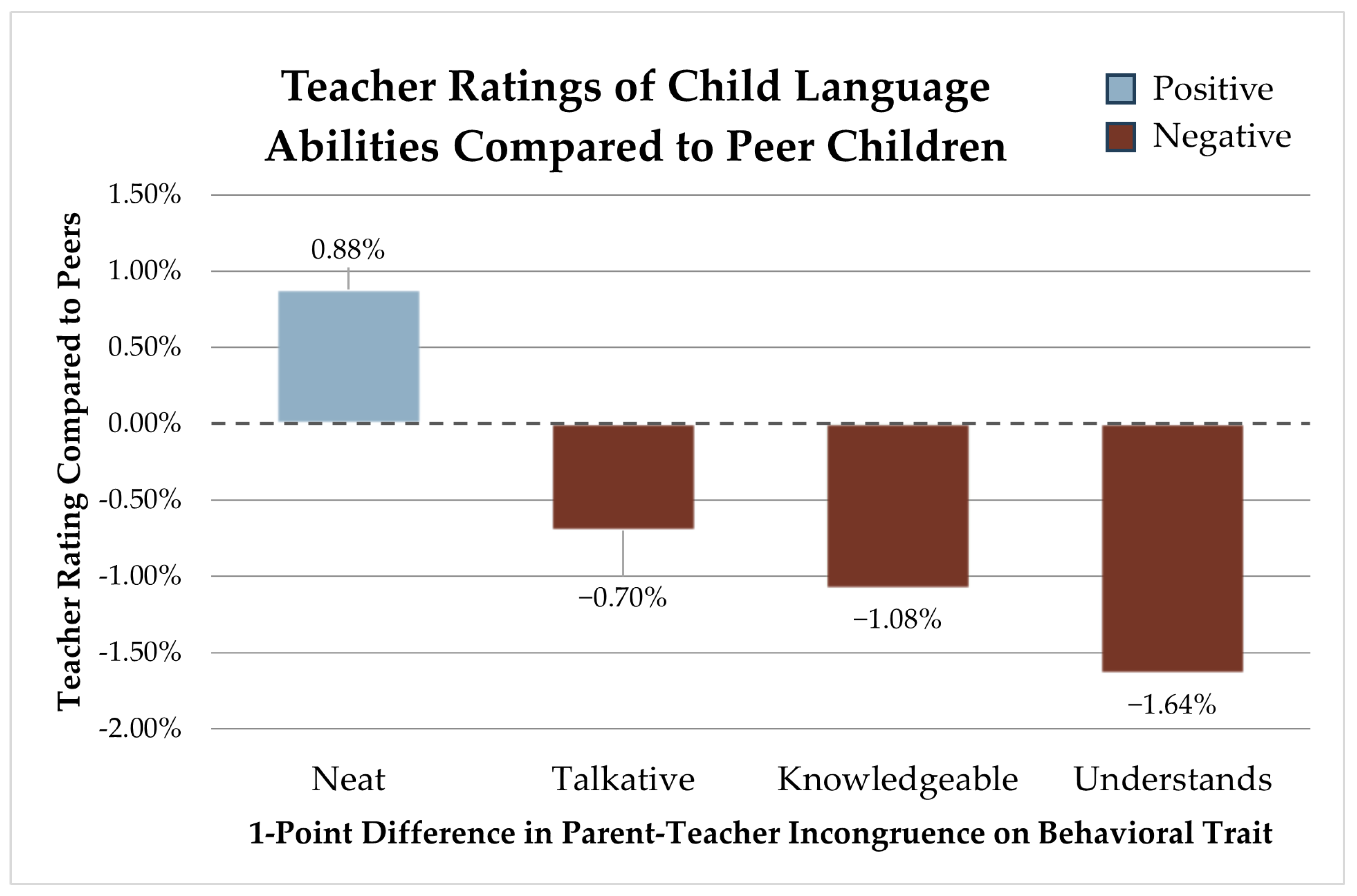 Children 12 01260 g003 Children 12 01260 g003