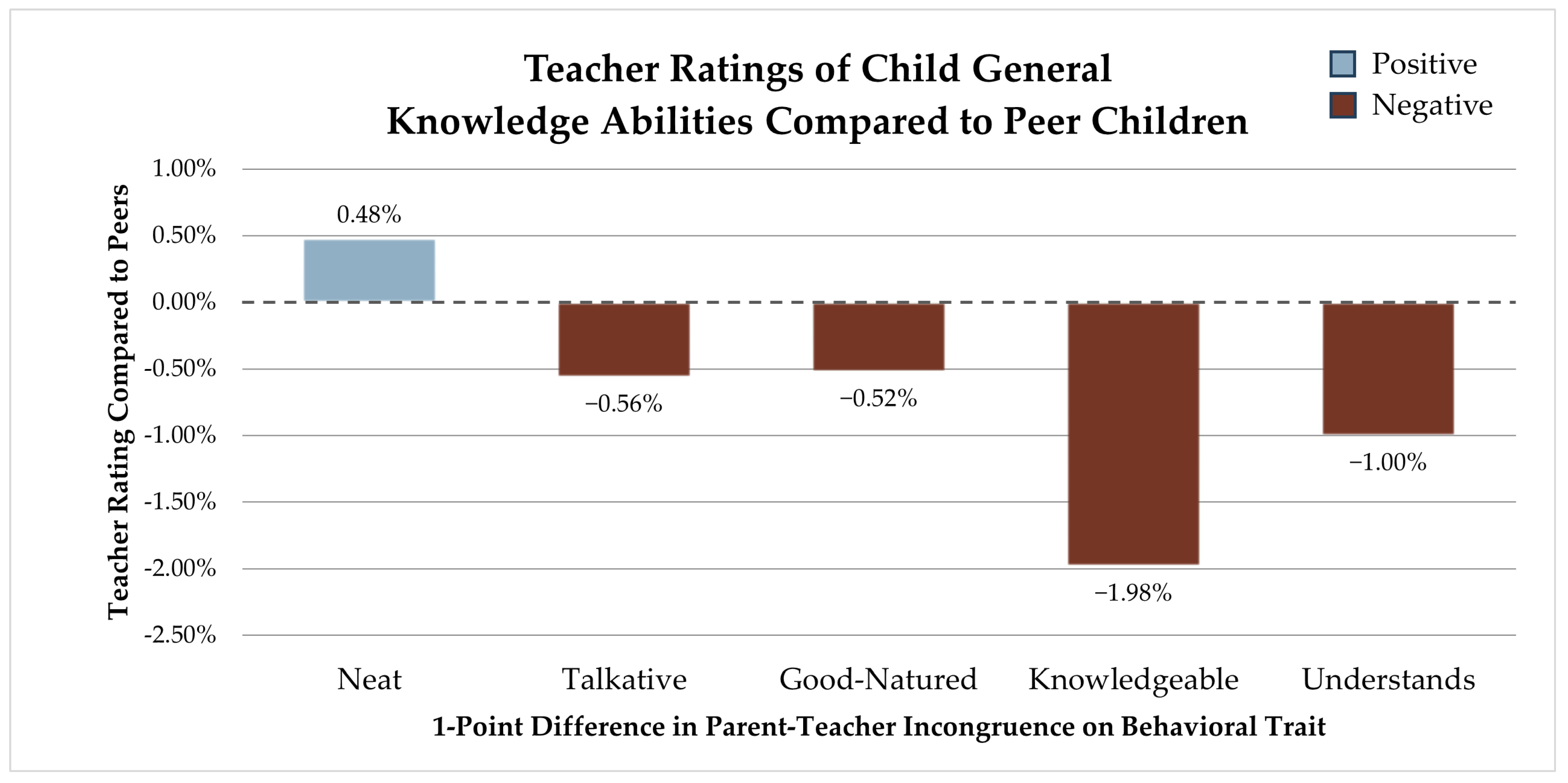 Children 12 01260 g004 Children 12 01260 g004