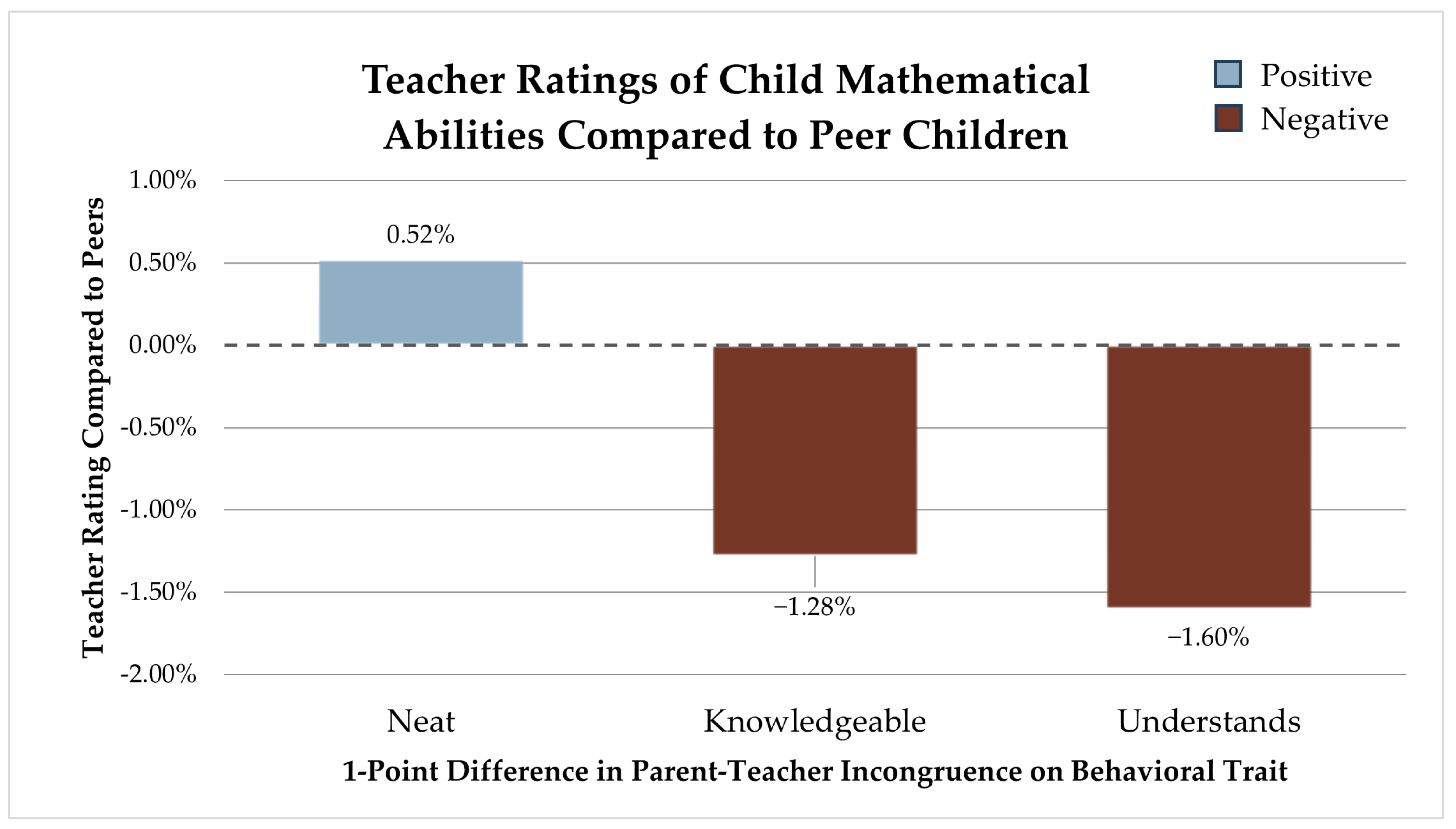 Children 12 01260 g005 Children 12 01260 g005