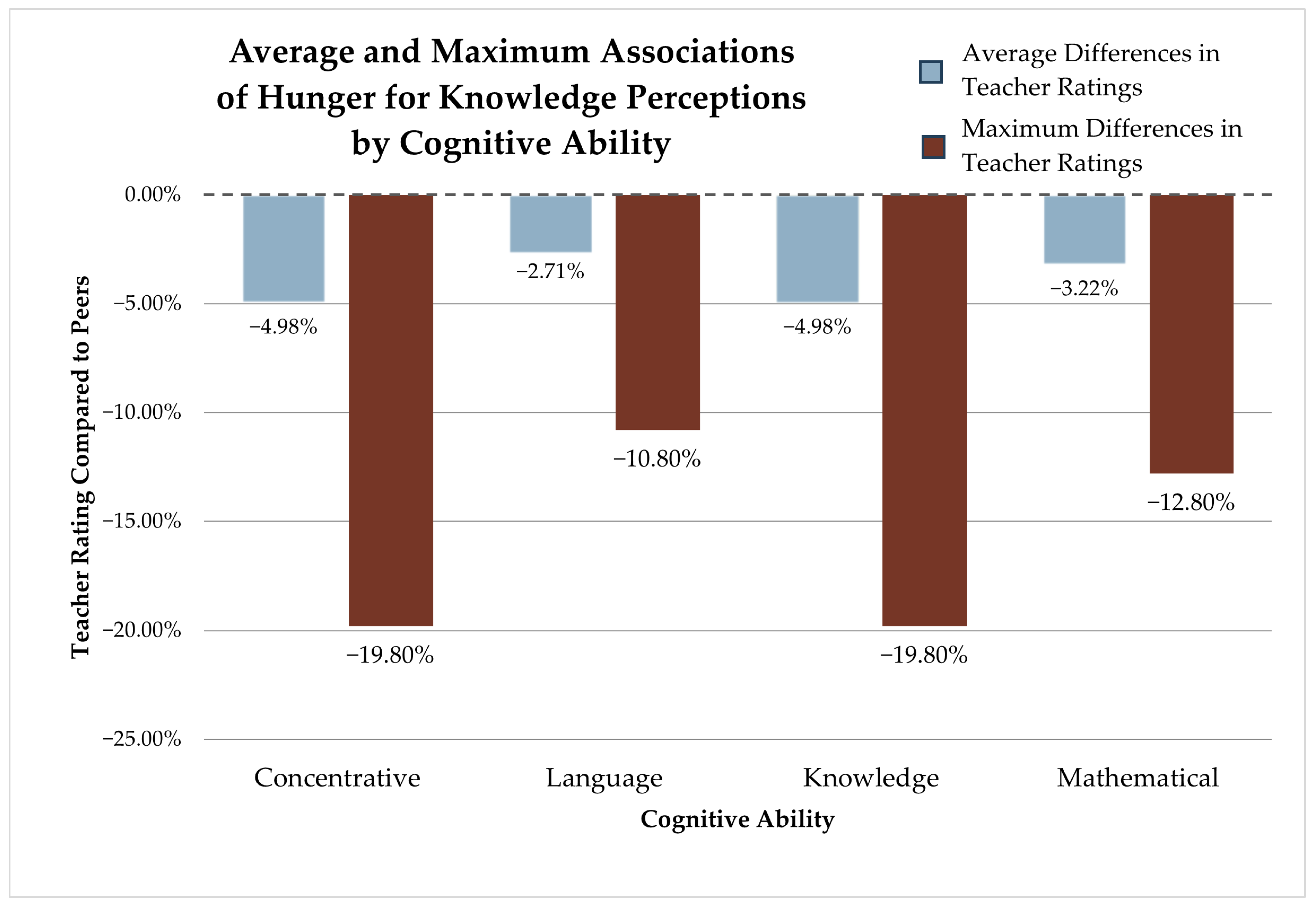 Children 12 01260 g006 Children 12 01260 g006