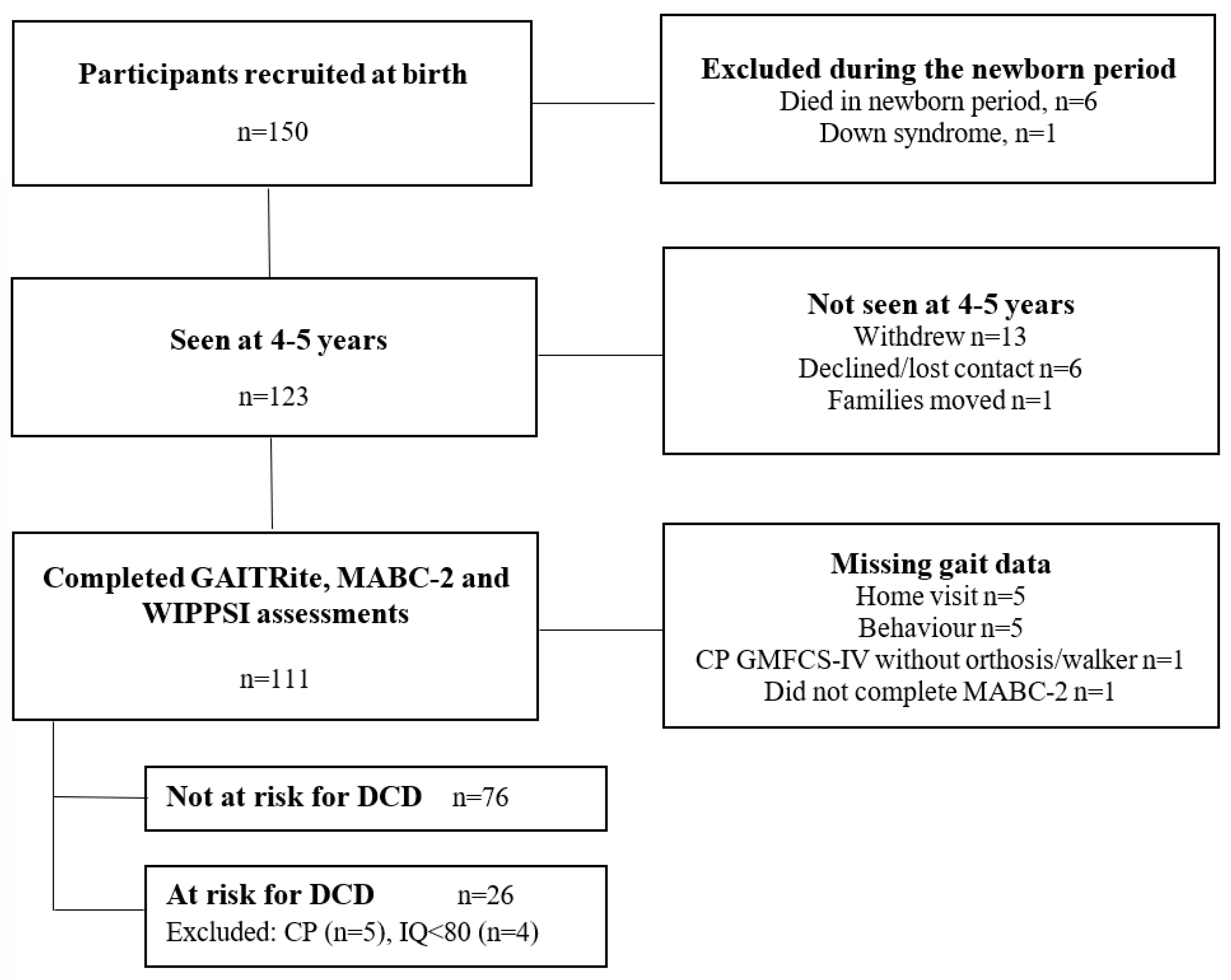 Children 12 01261 g001 Children 12 01261 g001