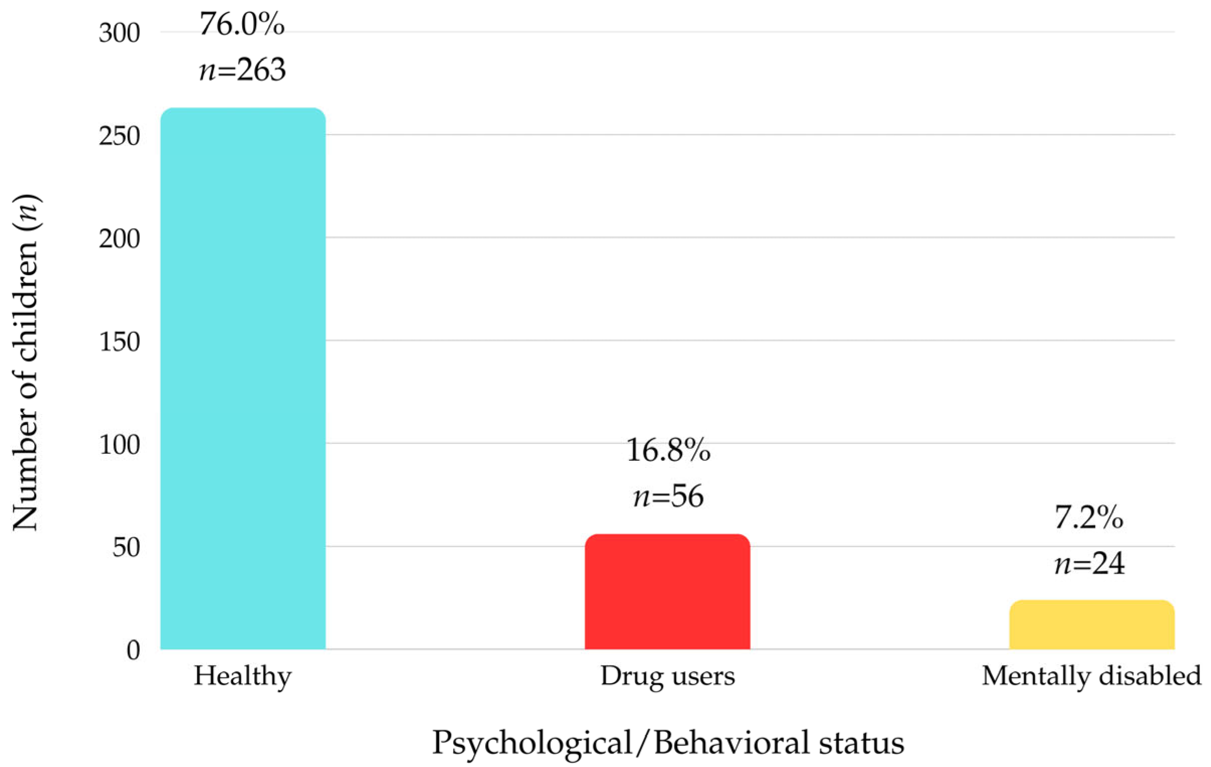 Children 12 01266 g001